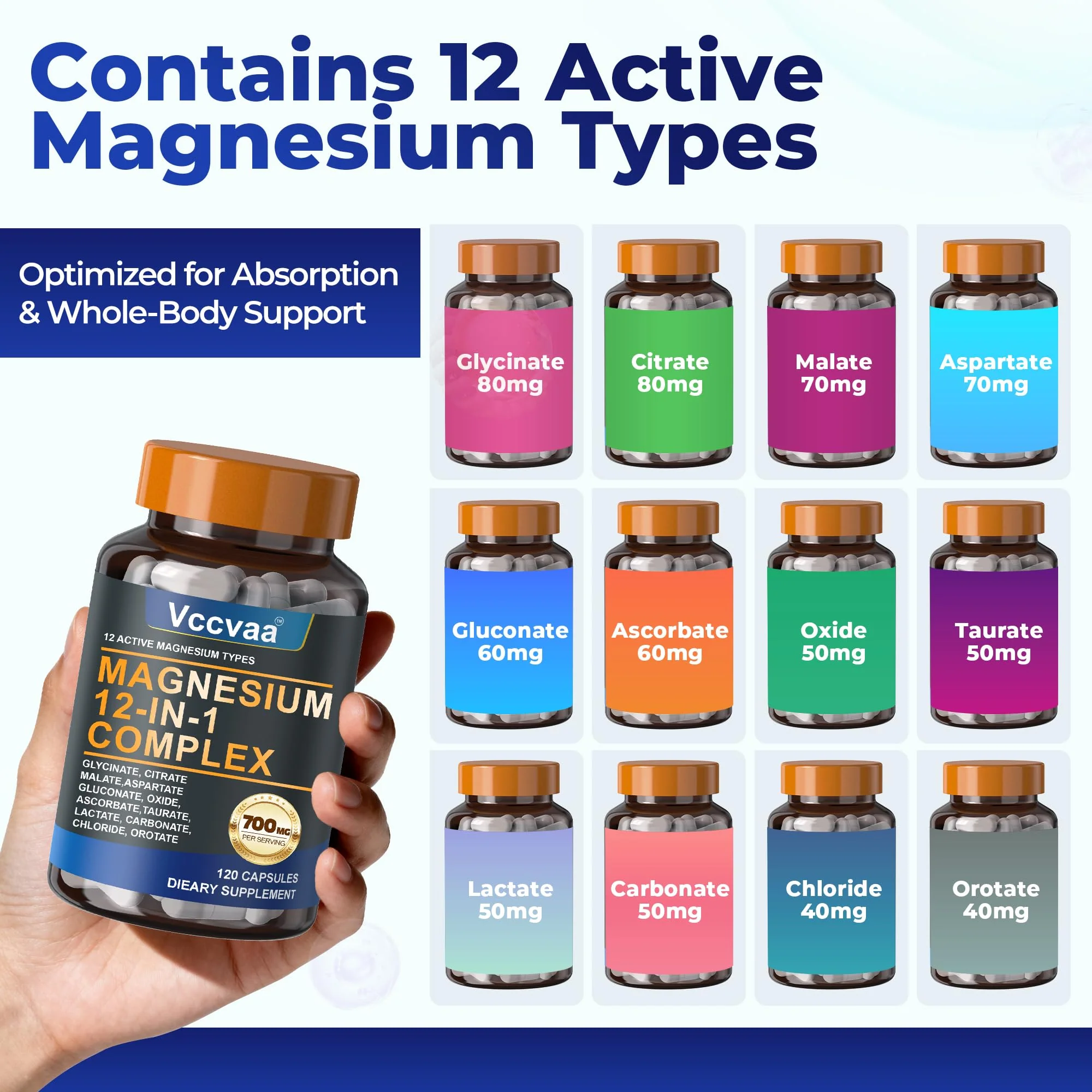 Magnesium Complex 700mg | 12-in-1 High Absorption Supplement | Glycinate, Citrate, Malate, Taurate & More | Sleep Support, Muscle Cramp Relief, Stress, Heart, Bone & Nerve Health | 120 Vegan Capsules - Image 2