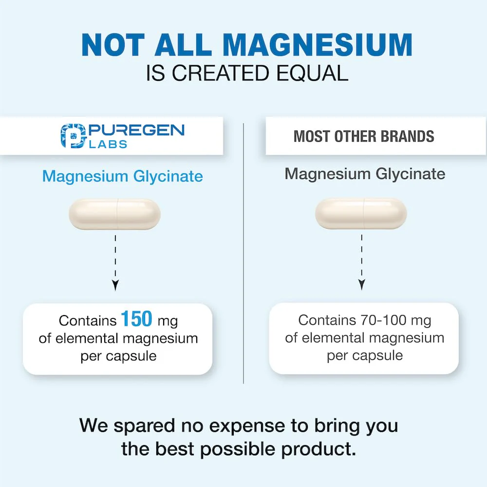 Magnesium Glycinate 500mg [High Potency] 120 Veggie Caps, Chelated for Superior Absorption | No Harmful Additives | Non-GMO, NO Gluten and Dairy, Gentle on Stomach - Image 3