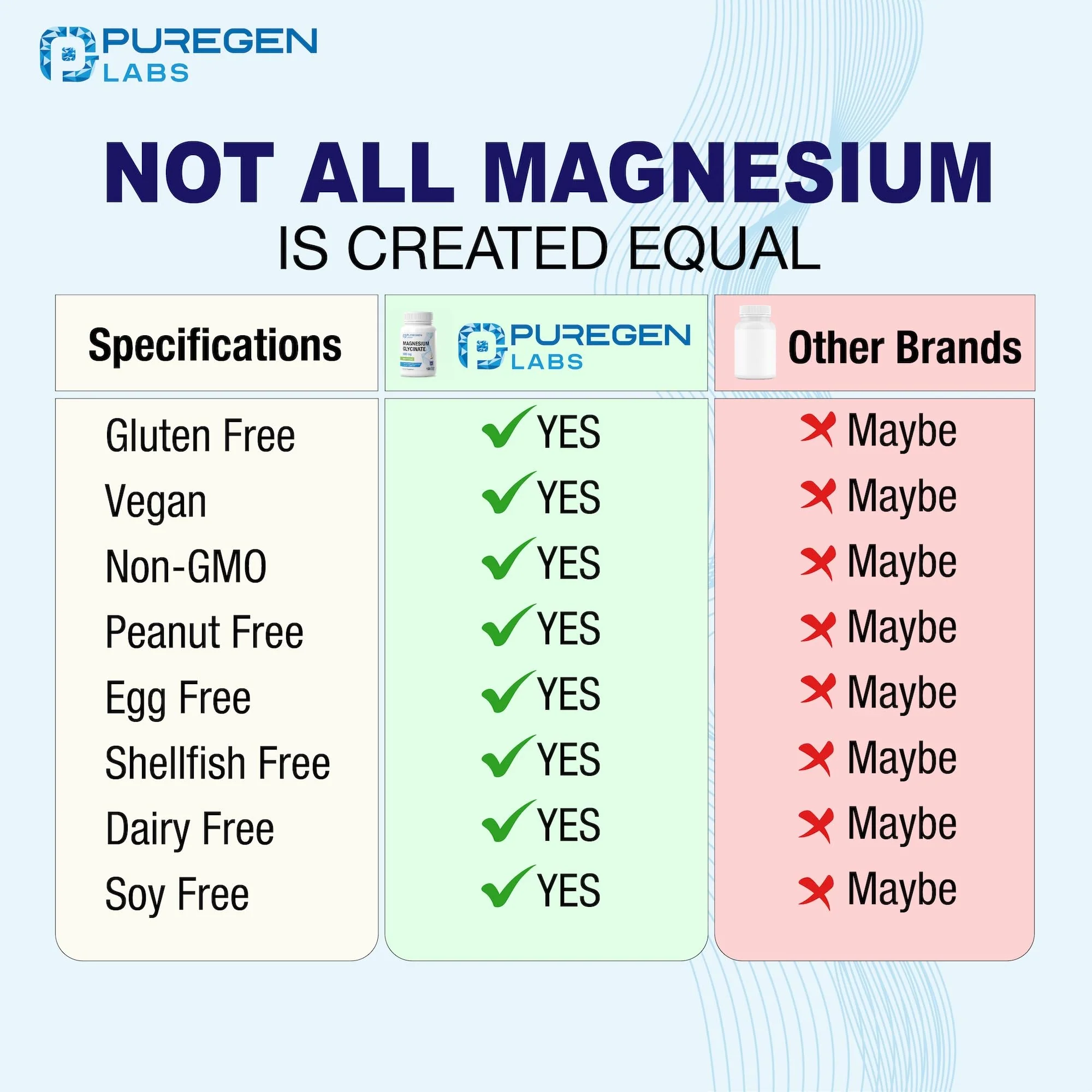 Magnesium Glycinate 500mg [High Potency] 120 Veggie Caps, Chelated for Superior Absorption | No Harmful Additives | Non-GMO, NO Gluten and Dairy, Gentle on Stomach - Image 5