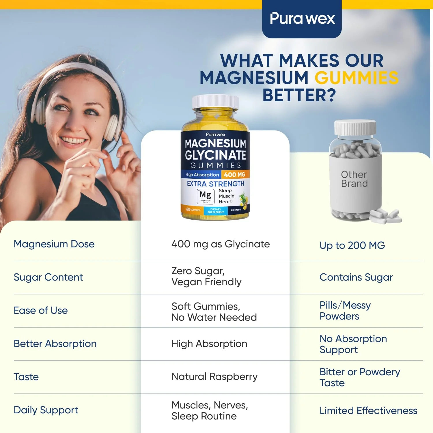 Magnesium Glycinate Gummies 400mg, High Absorption Magnesium Supplement for Women, Men and Kids, Muscle Support and Relaxation, Sugar Free, Vegan, 60 Days Supply - Image 2