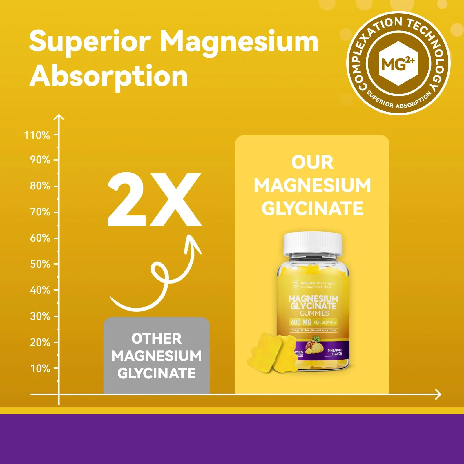 Magnesium Glycinate Gummies 600mg, Non-GMO, Gluten-Free, Magnesium Gummies for Adults & Kids, Sleep, Relaxation & Focus, Pineapple Flavor, 60 Count - Image 3