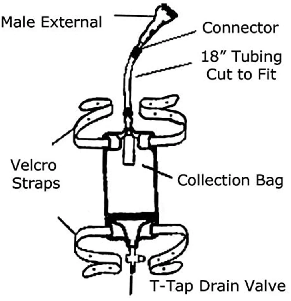 Male Complete Kit Urinary Incontinence 7-Condom Catheters External Self-Seal,Premium Leg Bag （1000ml）with 18" Tubing, Straps & Fast and Easy Draining (31mm (Intermediate)) - Image 3