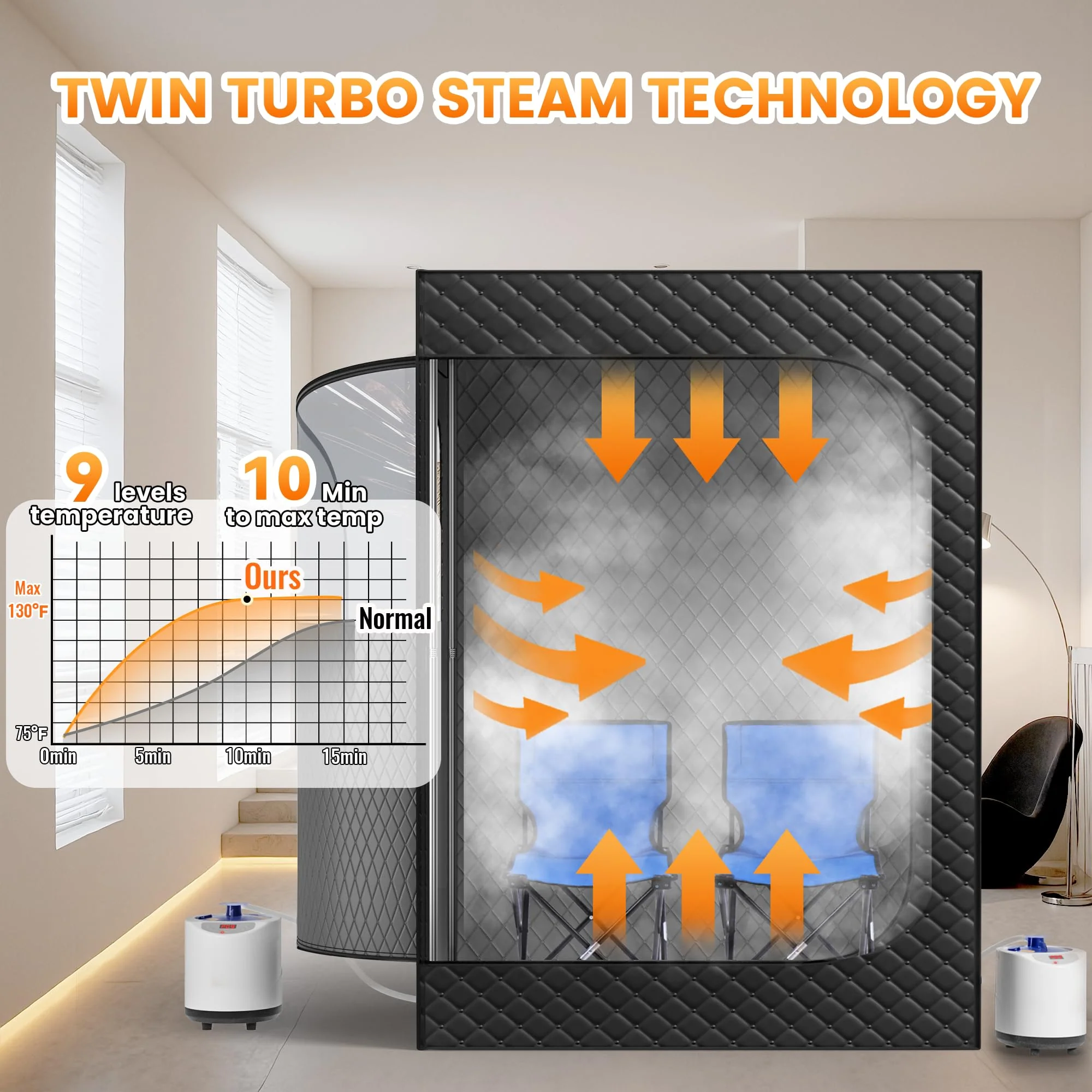 Manastin 2 Person Portable Steam Sauna for Home, 1 or 2 Person Full Body Home Spa with 2 Foldable Chairs,9 Levels of Sauna Tent with Remote Control, (Black, Large) - Image 6