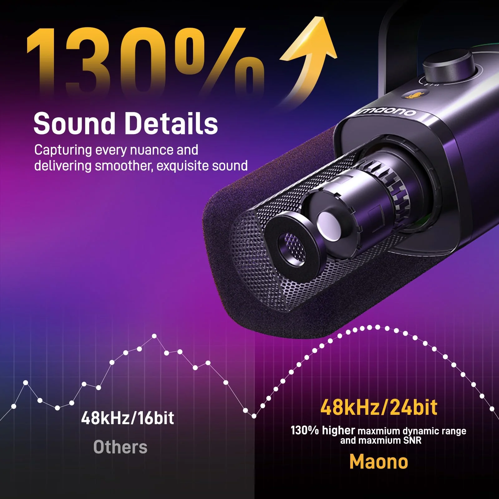 MAONO XLR/USB Gaming Microphone for PC, Dynamic Computer Mic for Streaming Podcasting, Noise Reduction, Mute, Volume Control, RGB Boom Mic for Vocal Recording,Voice-Over, PD100XS Black - Image 7
