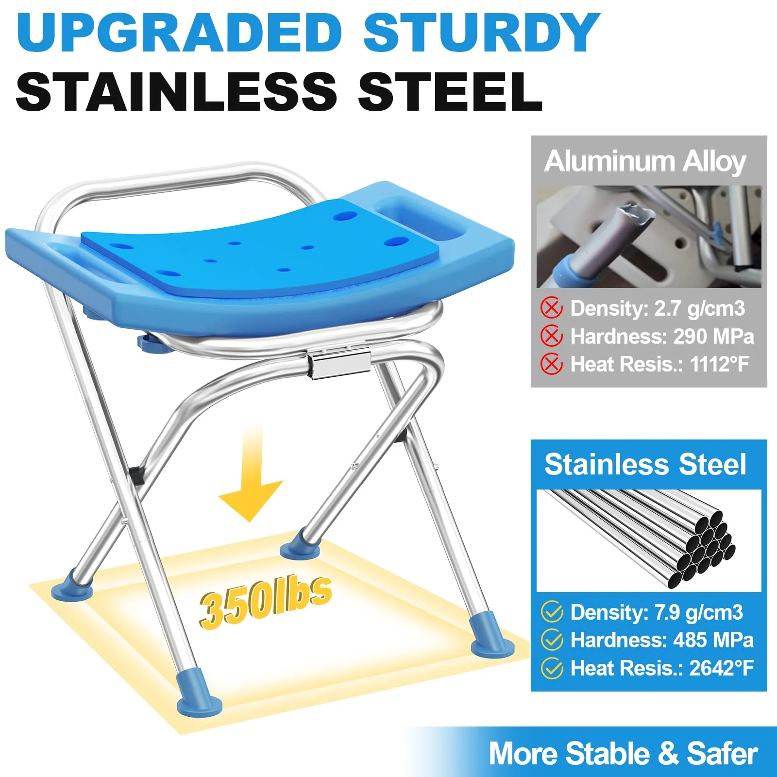 Medhelp Upgraded Folding Shower Chair, Stainless Steel Foldable Shower Seat for Inside Bathtub, Lightweight & Portable Travel Shower Stool, Anti-Slip Feet Bath Chair for Elderly, Disabled, Injured - Image 3