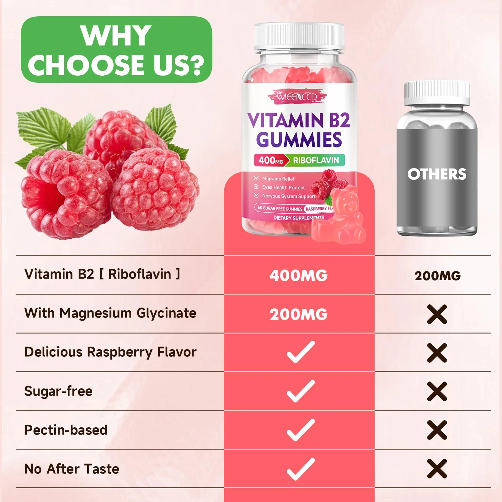 MEENCCD Vitamin B2 Gummies Riboflavin 400mg Supplement with Magnesium for Kids & Adults, B2 Gummies for Migraine Relief & Nervous System Support, Vegan, Sugar-Free, Raspberry Flavor, 60 Count - Image 5