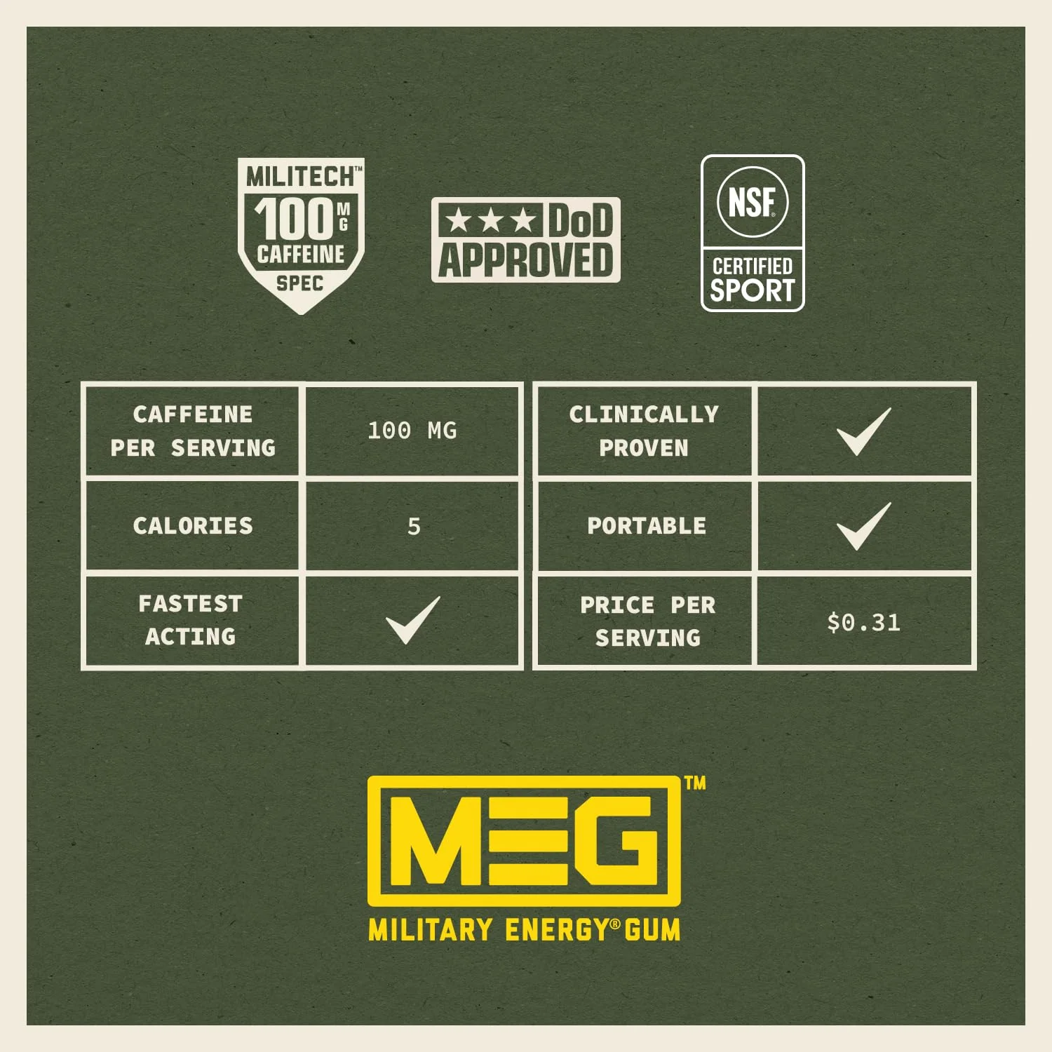 MEG (Military Energy Gum) - Arctic Mint | Enhance Your Physical Performance with 100mg of Caffeine Per Piece, Ultimate Energy Boost for Workouts, Alternative to Energy Drinks | NSF for Sport® Certified - Pack of 24 - Image 6