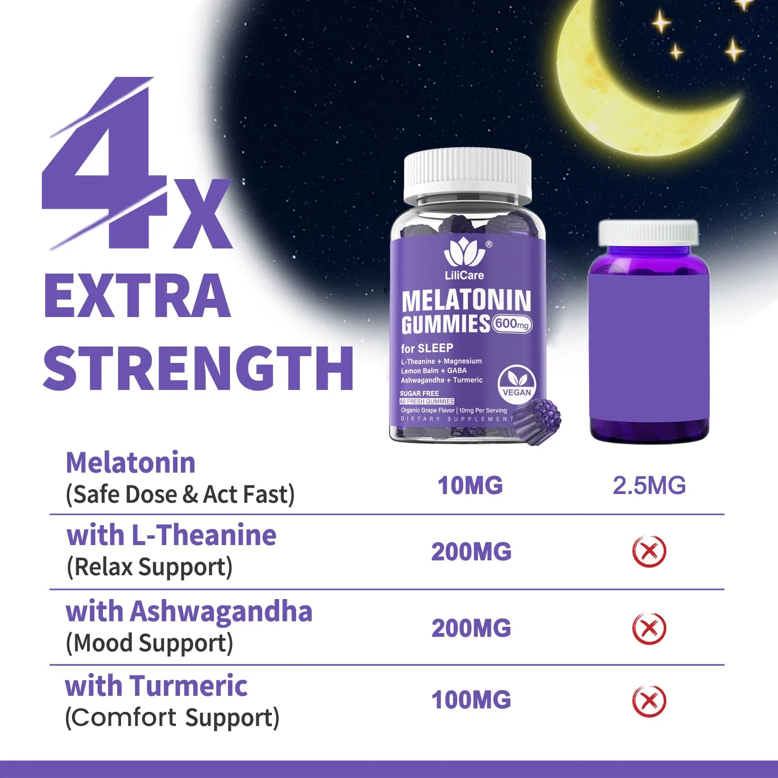 Melatonin 20mg Gummies for Adults (2 Packs) Extra Strength with L-Theanine, Ashwagandha, Magnesium, Turmeric, GABA, Lemon Balm and Chamomile for Supports Healthy Circadian Rhythm, Grape Flavor, 120ct - Image 6