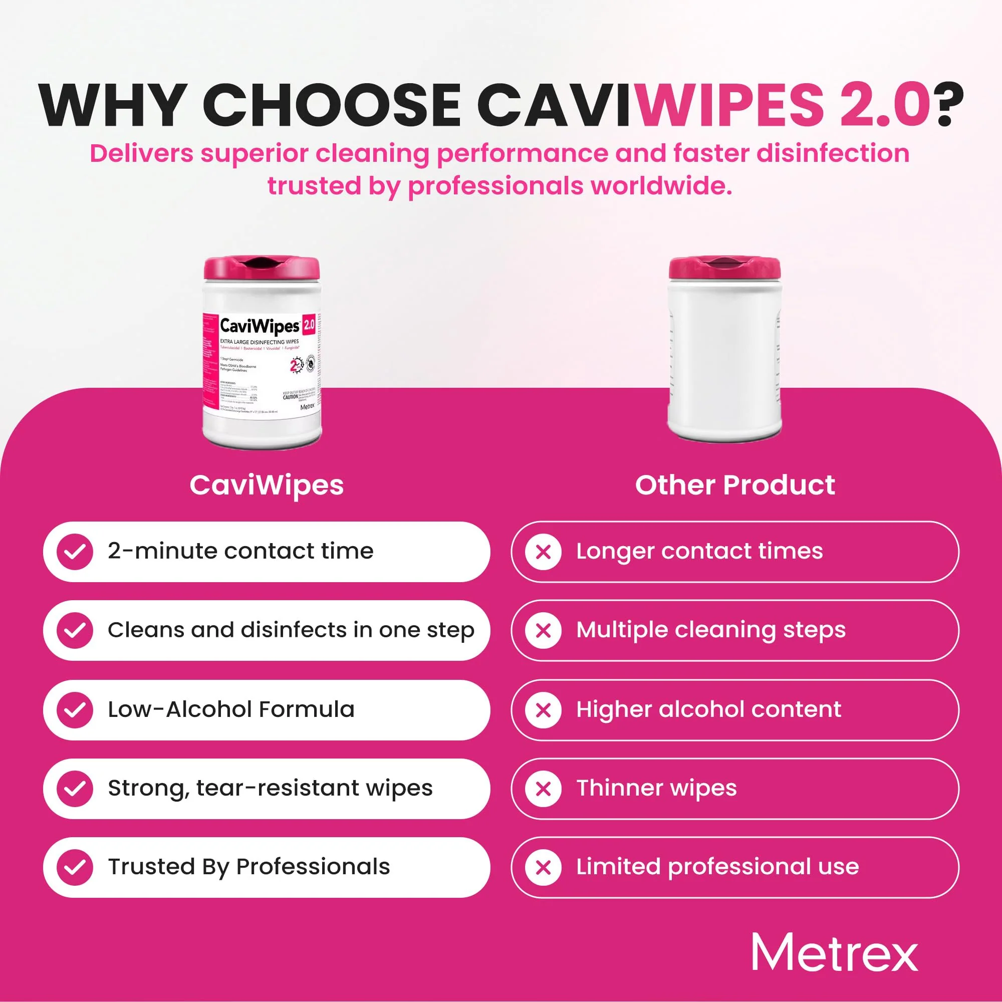 Metrex – CaviWipes 2.0 Disinfecting Wipes for Healthcare, Dental & Clinical Use – Manual Pull, Pre-Moistened, Non-Sterile, Disposable 6" x 6.75" – 160 Wipes per Canister, 12 Canisters/Case - Image 5