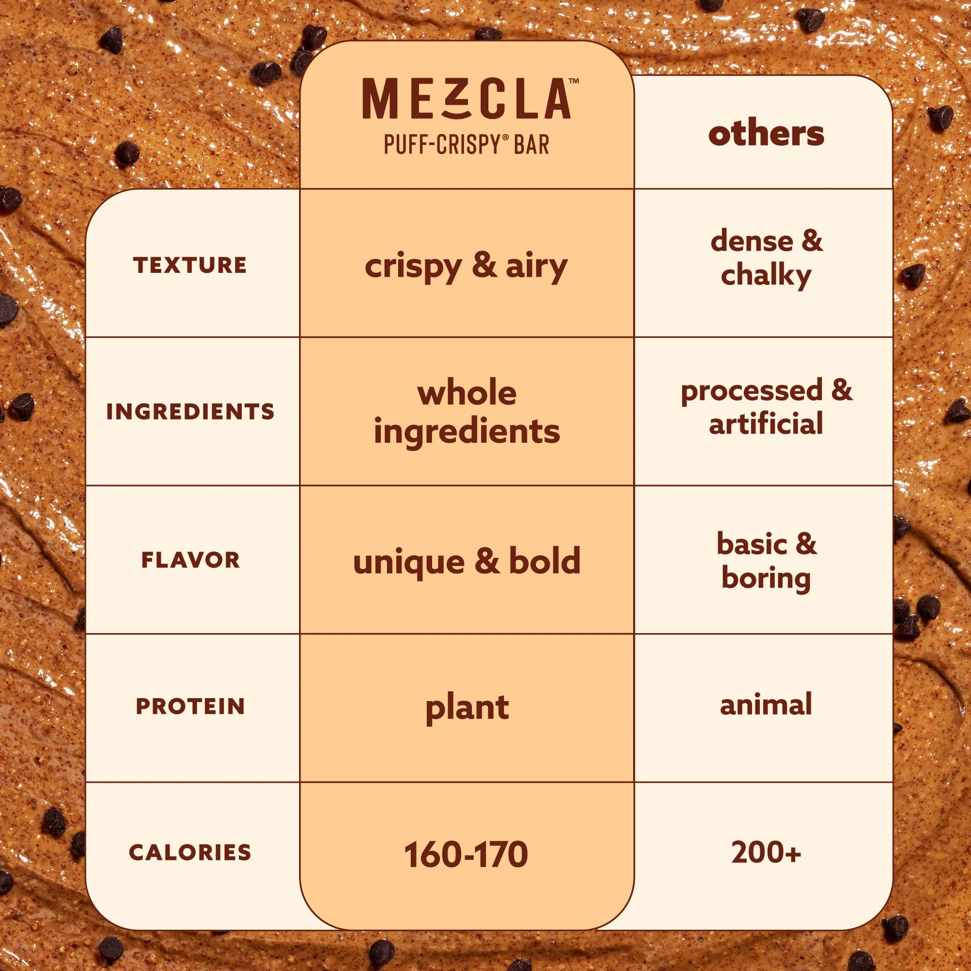 Mezcla Puff-Crispy Plant Based Protein Bars - Variety Pack - Healthy Snacks for Adults & Kids - Granola Bars for School, Travel, & Office Snacks - Gluten Free, Vegan, Non GMO, 10g Protein - 16 Count - Image 5