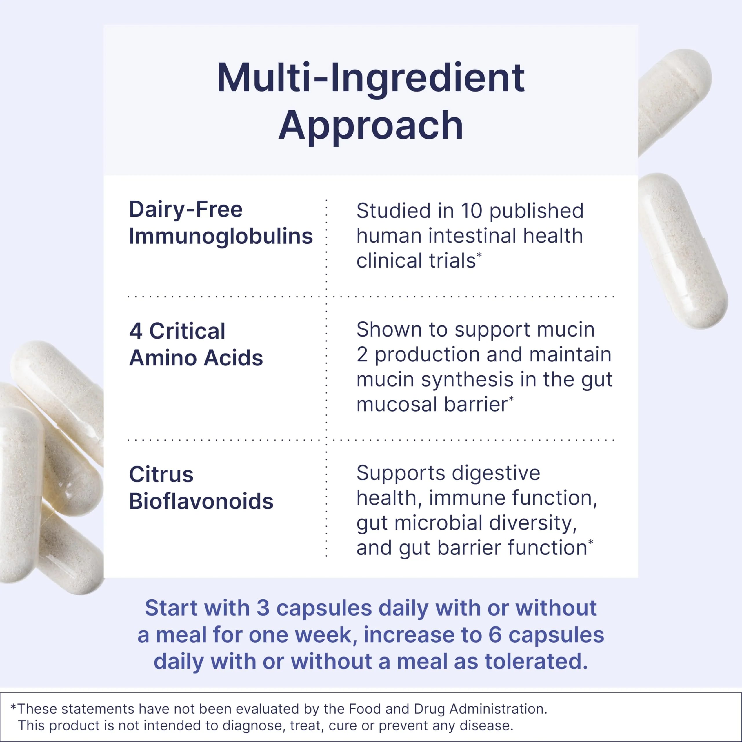 Microbiome Labs MegaMucosa - Amino Acids Supplement with Dairy-Free Immunoglobulins - Gut Health + Immune Support for Women & Men - for Complete Mucosal Support (180 Capsules) - Image 6