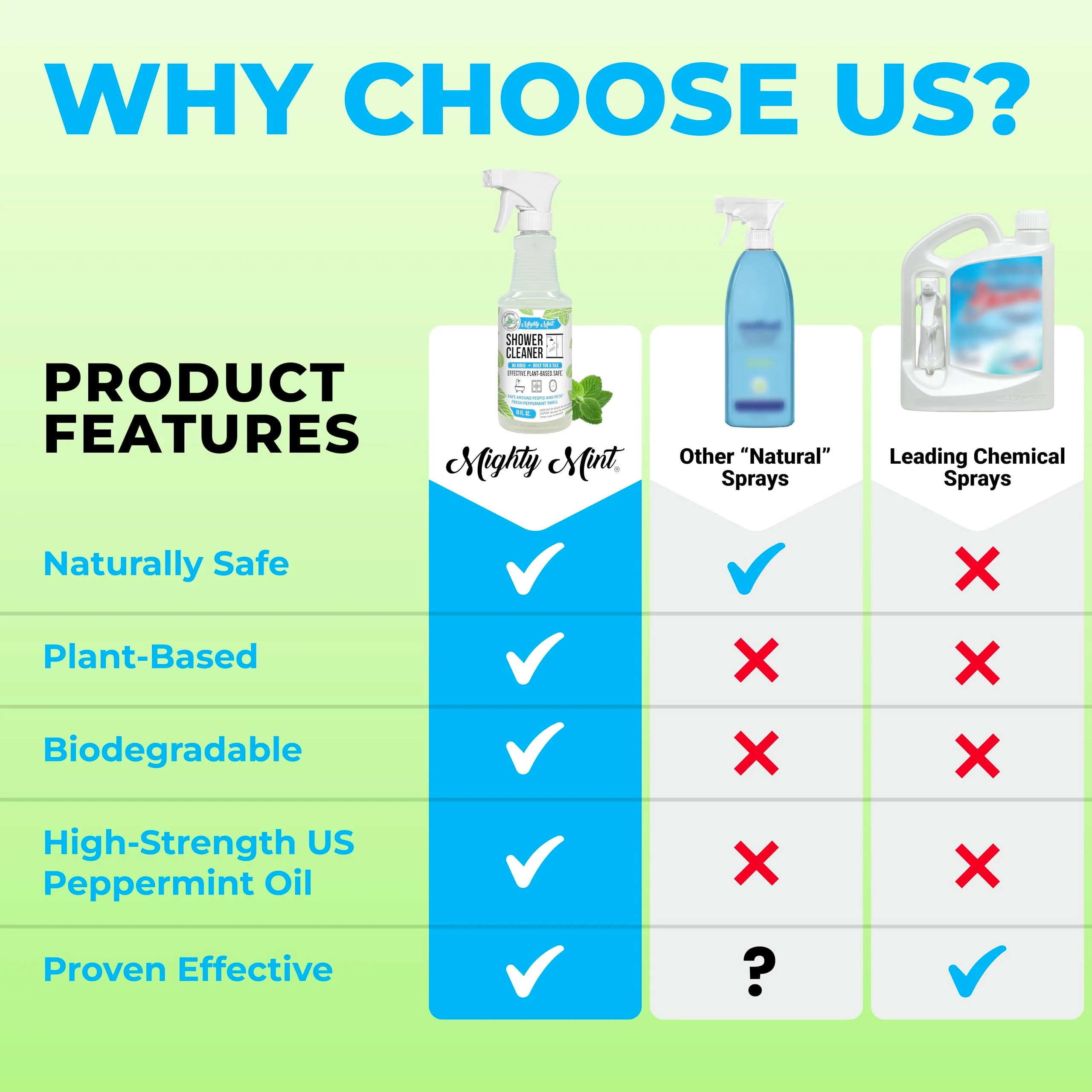 Mighty Mint Daily Shower Cleaner Spray – No Rinse, No Scrub Solution for Glass, Tile & Grout – Plant Based Formula with Peppermint Scent - 16 oz. - Image 5