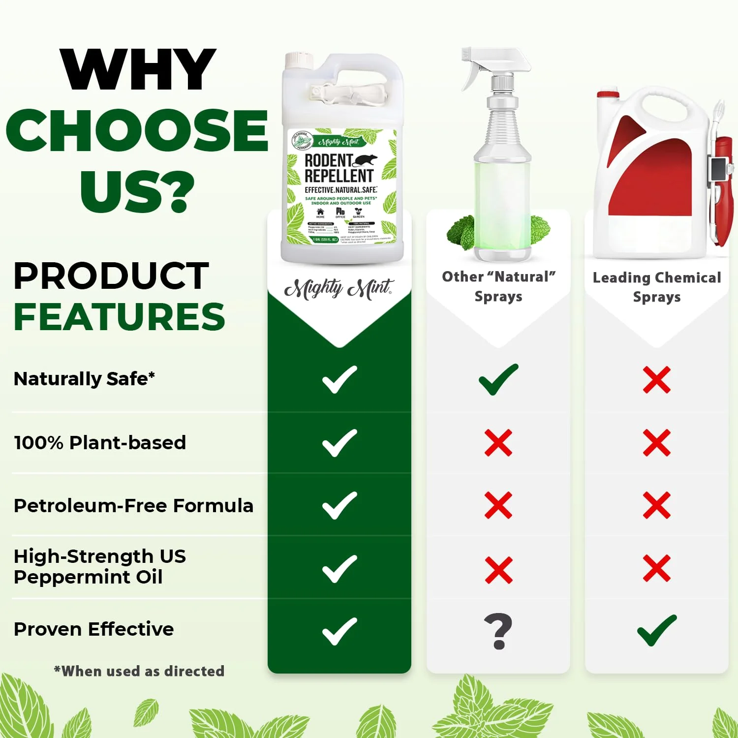 Mighty Mint Peppermint Oil Rodent Repellent Spray with Microfiber Cloth – Natural Indoor & Outdoor Control for Mice and Rats – Plant-Based, Extra-Strong Formula - 1 Gallon (128 oz) - Image 5