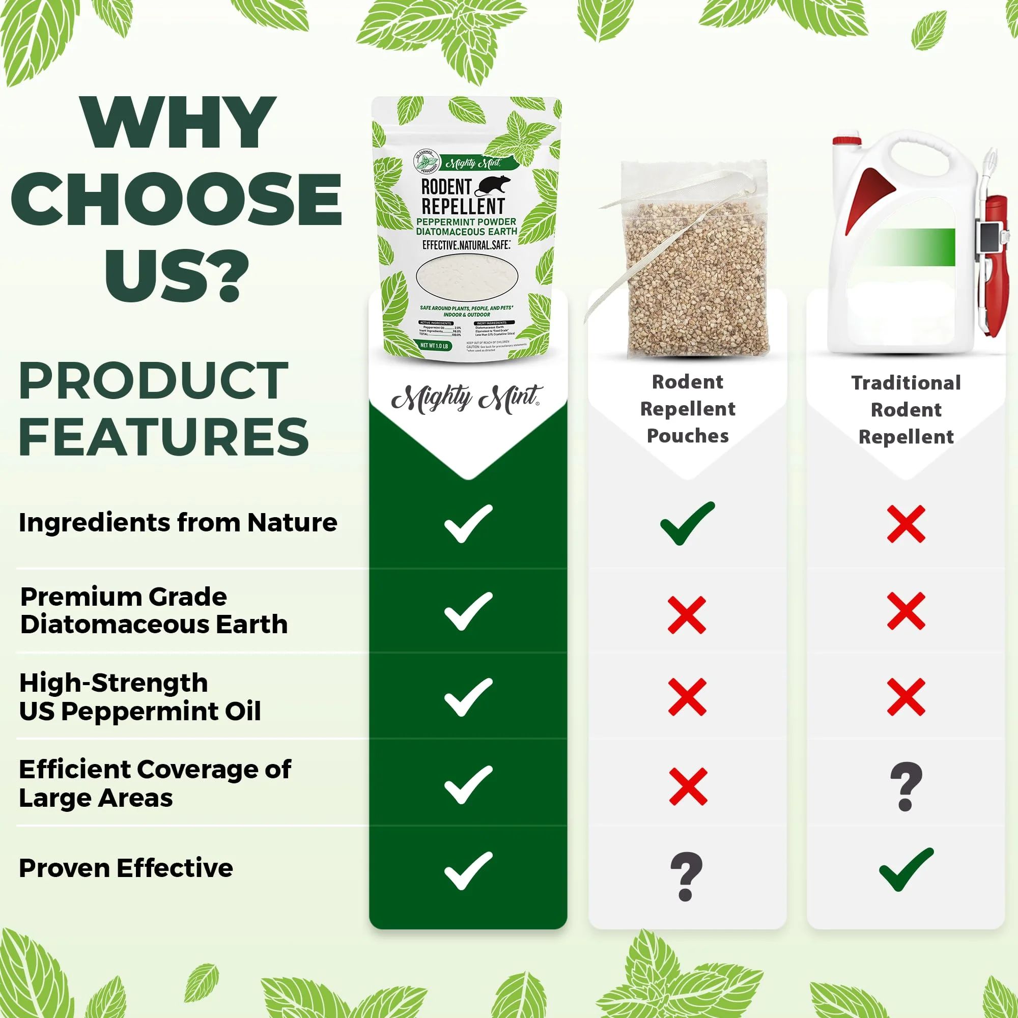 Mighty Mint Rodent Repellent Pest Control, Diatomaceous Earth Peppermint Pest Powder, 1 lb - Image 6