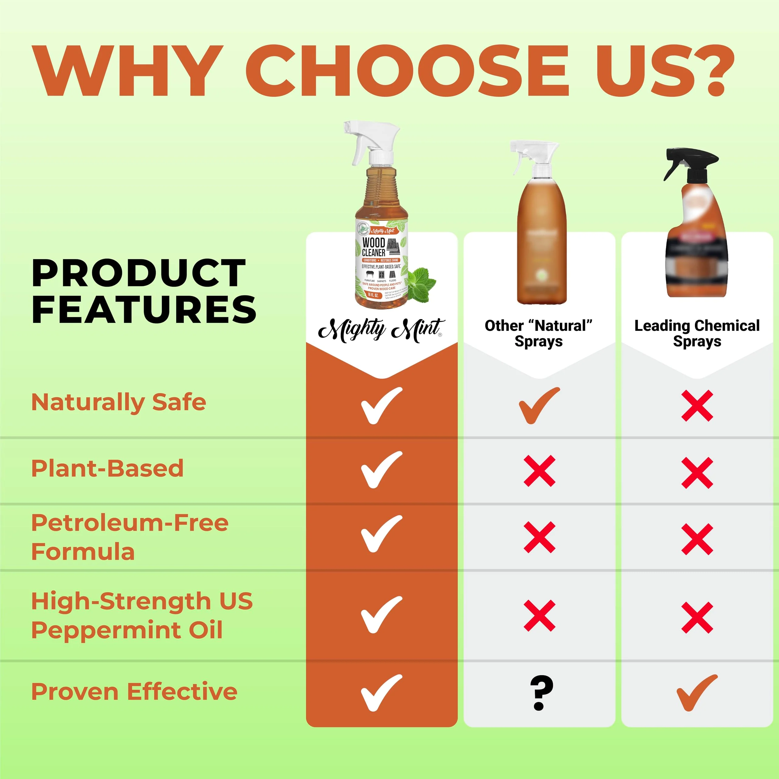 Mighty Mint Wood Cleaner & Conditioner Spray – Plant-Based Formula Cleans, Polishes & Renews Wood Furniture, Cabinets & Floors – Peppermint Scent, 16 oz - Image 3