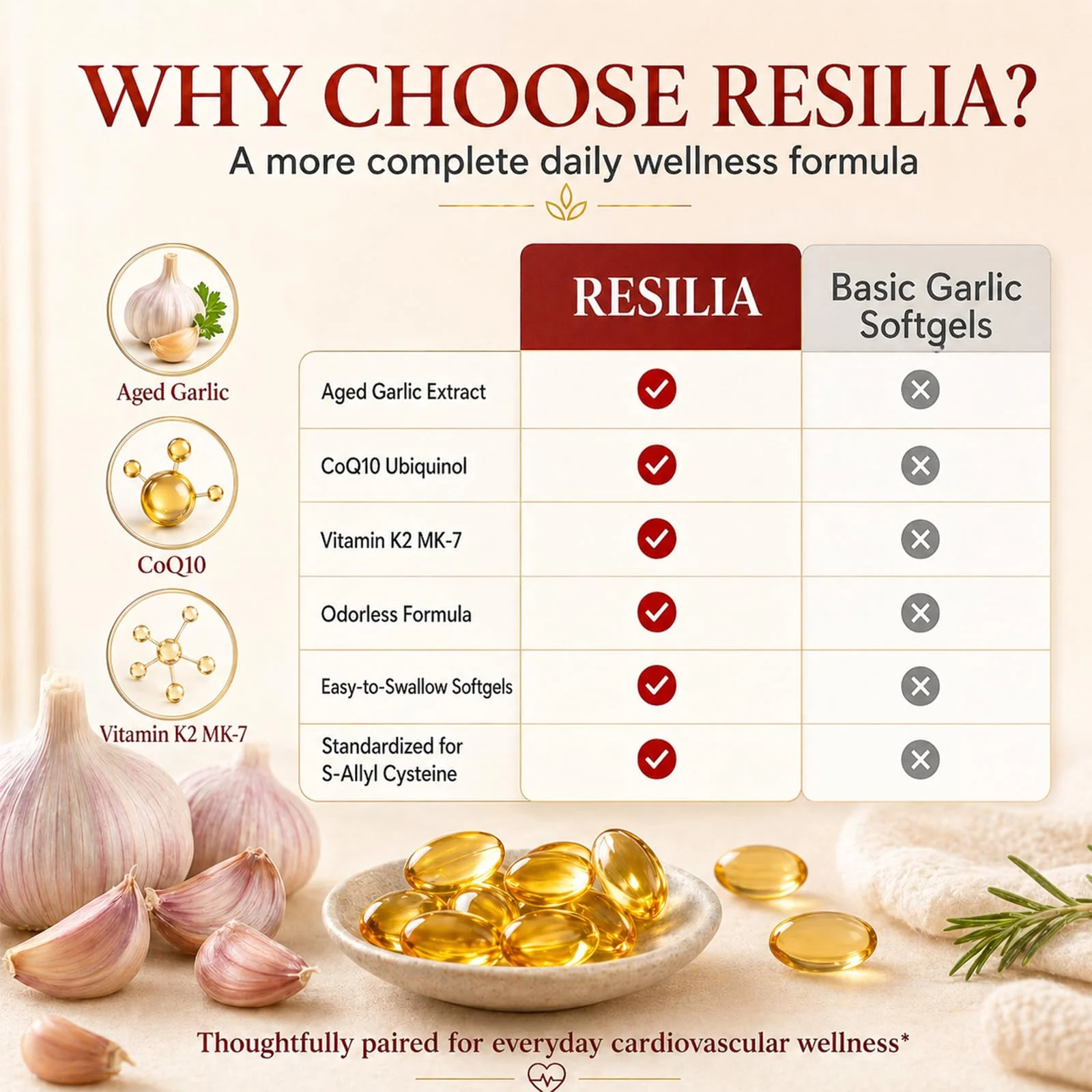 MiloLabCo Resilia Aged Garlic Extract Softgels with CoQ10 Ubiquinol, Odorless 2-Year Matured Garlic Supplement, Non-GMO, 60 Softgels - Image 6