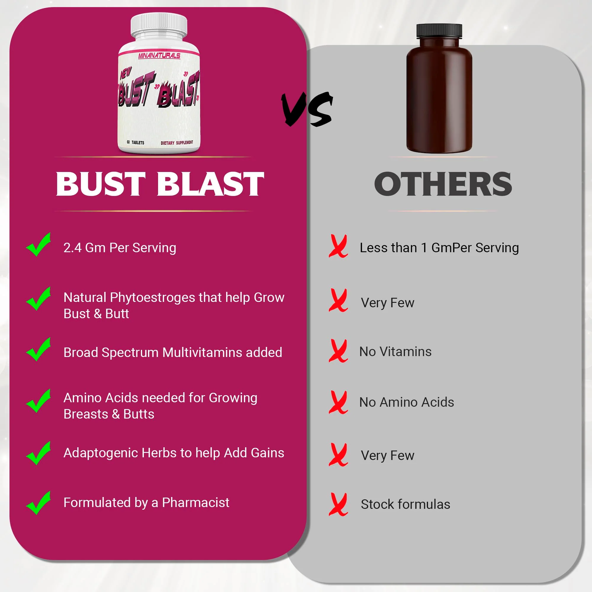 MINANATURALS Bust Blast Loaded Increase Breast Size Fast. Female Breast Enhancement - Bigger Boobs and Butt Pills. 60 Tablets - Image 5