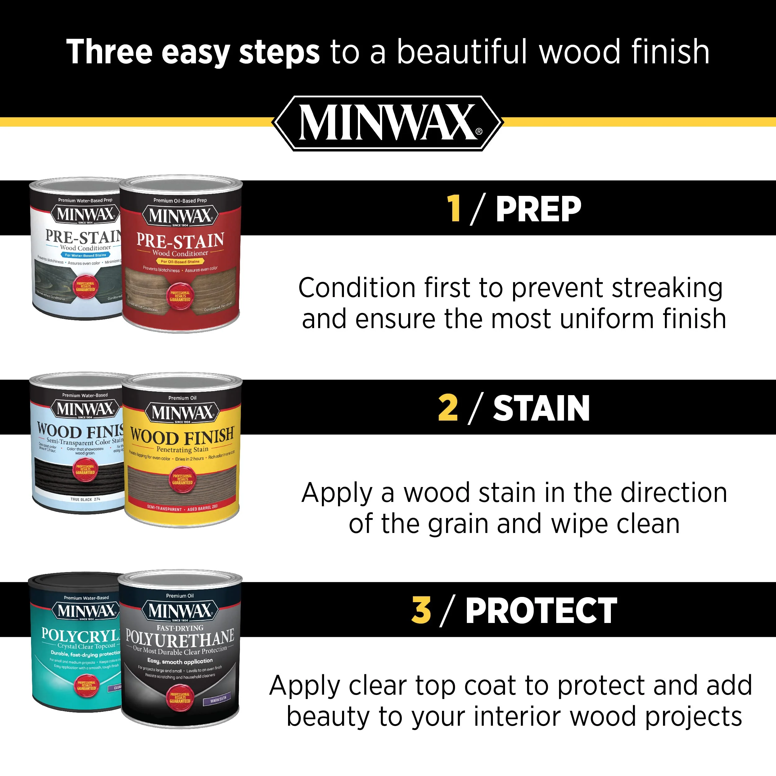 Minwax Paste Finishing Wax, 16 oz., Natural Finish - Image 2