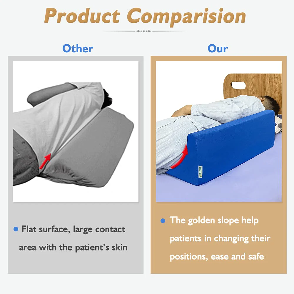Mistuki Bed Wedge Pillow for Sleeping Seniors Incline Triangle Pillow Adults Post Surgery Back Support Bedsore Pressure Relief Positioning Foam Medical Wedge Bedridden Patient Body Leg Support(23.6") - Image 3
