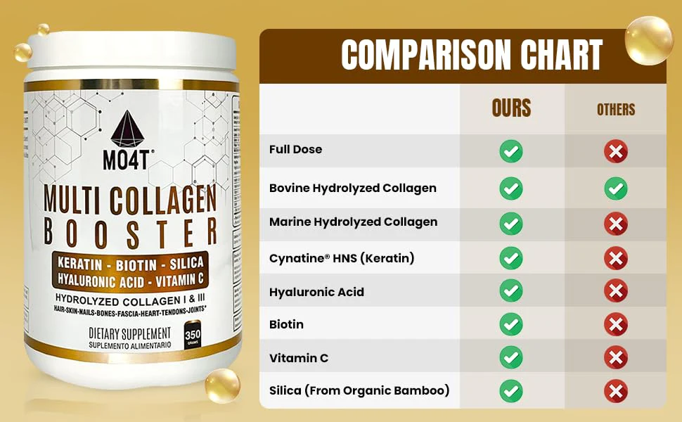 MO4T Multi Collagen Booster Powder – Extra Strength Collagen Supplement with Added Keratin, Biotin, Hyaluronic Acid, Vitamin C & Silica – Complete Doses of Extra Nutrients for Hair Nail & Skin– - Image 7