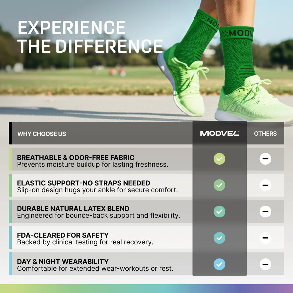 Modvel Ankle Brace for Women & Men - Compression Ankle Sleeve & Foot Brace, Right Left Ankle Support for Sprained Ankle, Achilles Tendonitis, Plantar Fasciitis Relief, Running Basketball Soccer - Image 4