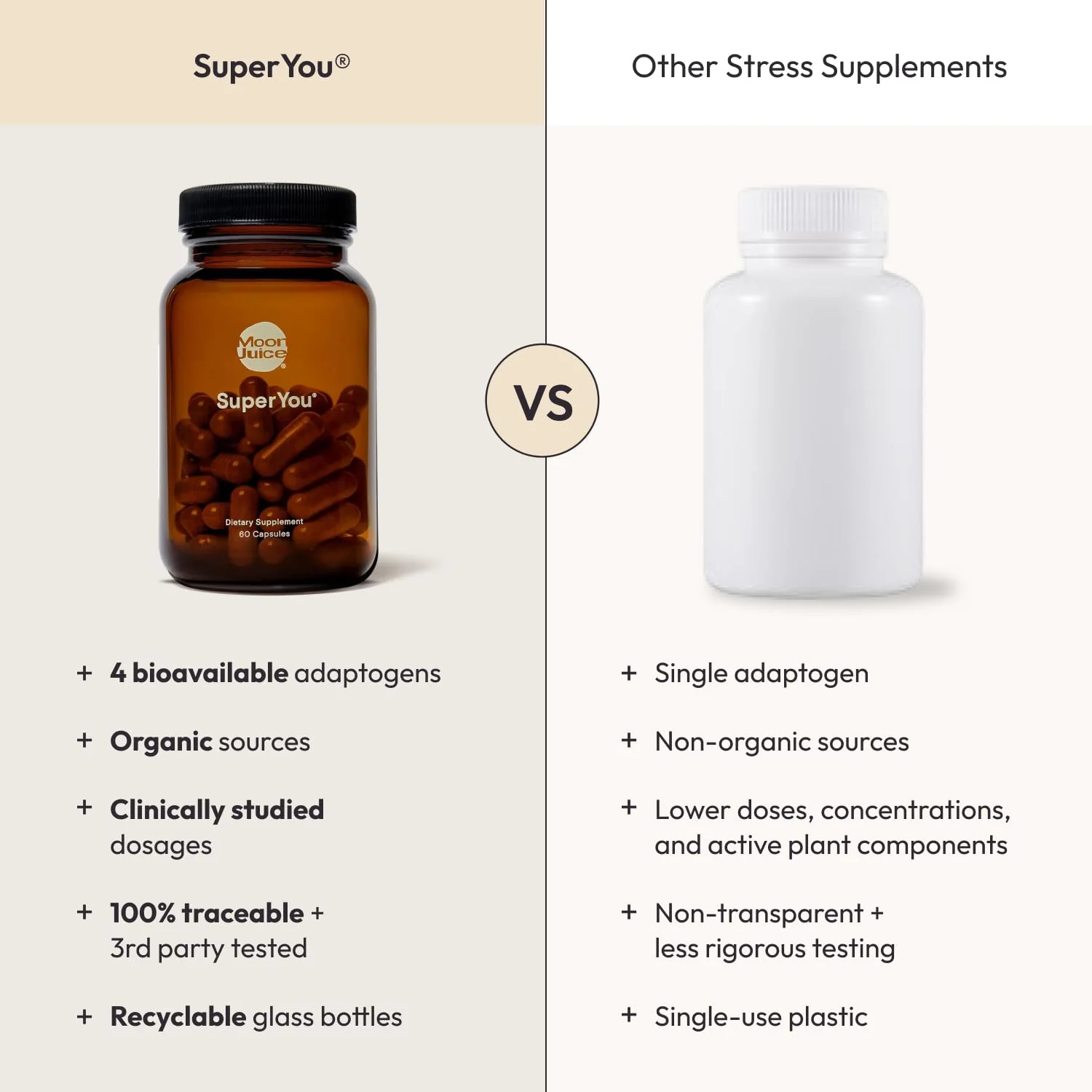 Moon Juice SuperYou Ashwagandha Supplements with Rhodiola, Shatavari & Amla - Cortisol Reducer for Energy, Mood, Focus and Stress Support, Vegan, Non-GMO & 100% Traceable, 60 Capsules, 30 Servings - Image 5