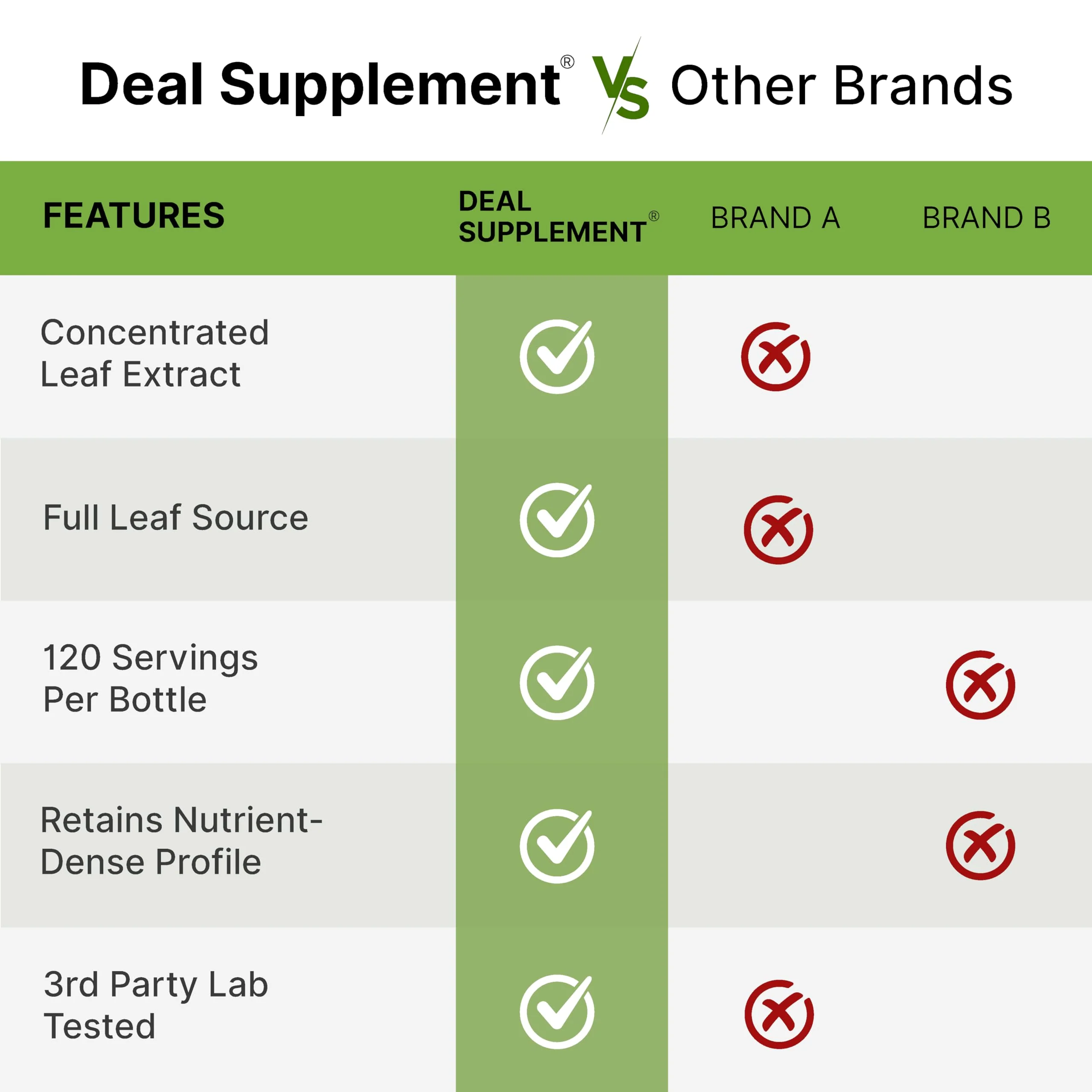 Moringa Capsules 240 Capsules – 4 Month Supply – Maximum Potency Pure Moringa Leaf Extract – Complete Green Superfood Supplement for Energy, Skin & Immune Health Support* - Image 4
