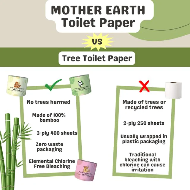 MOTHER EARTH Bamboo Toilet Paper - Ultra Soft & Strong 3-Ply Bath Tissue, 400 Sheets Per Roll, Hypoallergenic & Septic Safe, Mega Rolls, Pack of 12 Rolls - Image 4