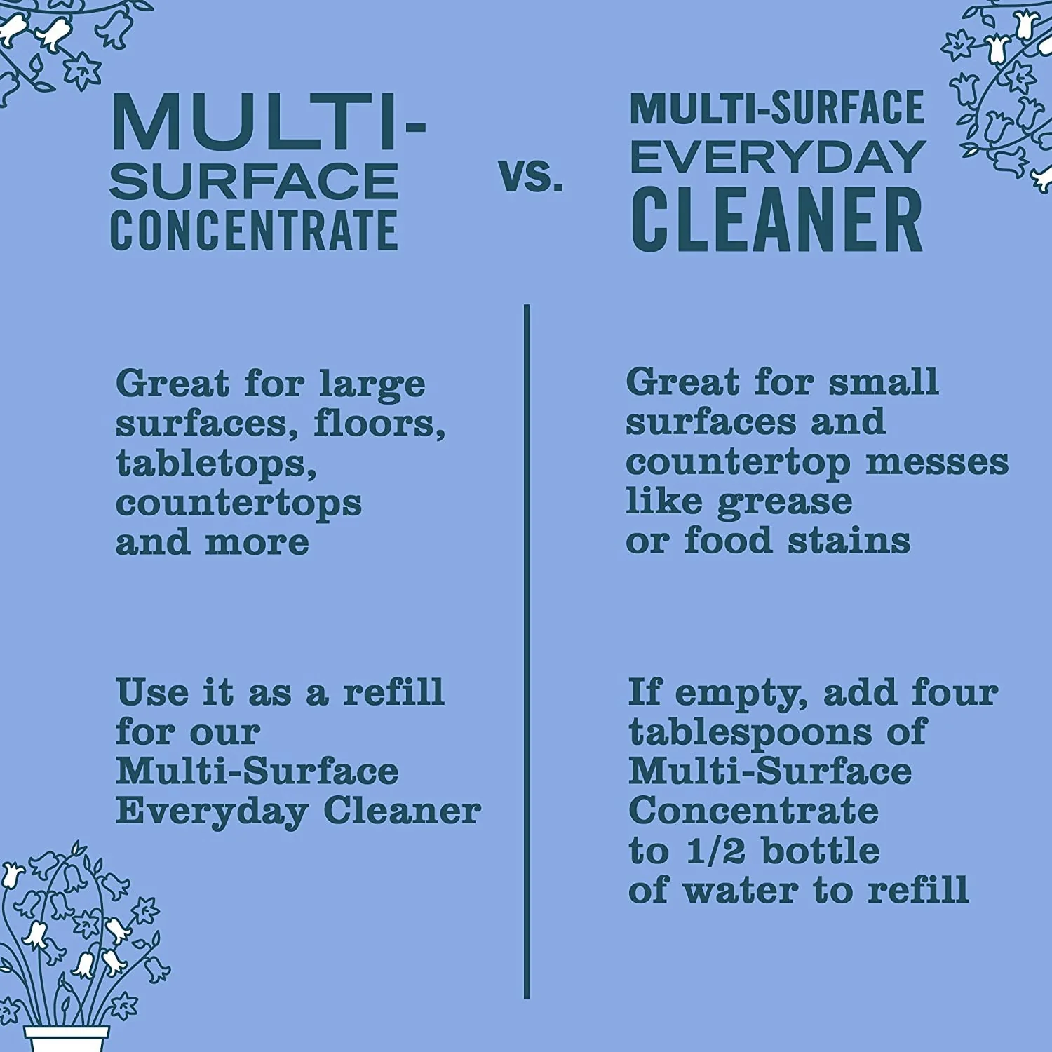 Mrs. MEYER'S All-Purpose Cleaner Spray, Bluebell, 16 fl. oz. (Pack of 6) - Image 4