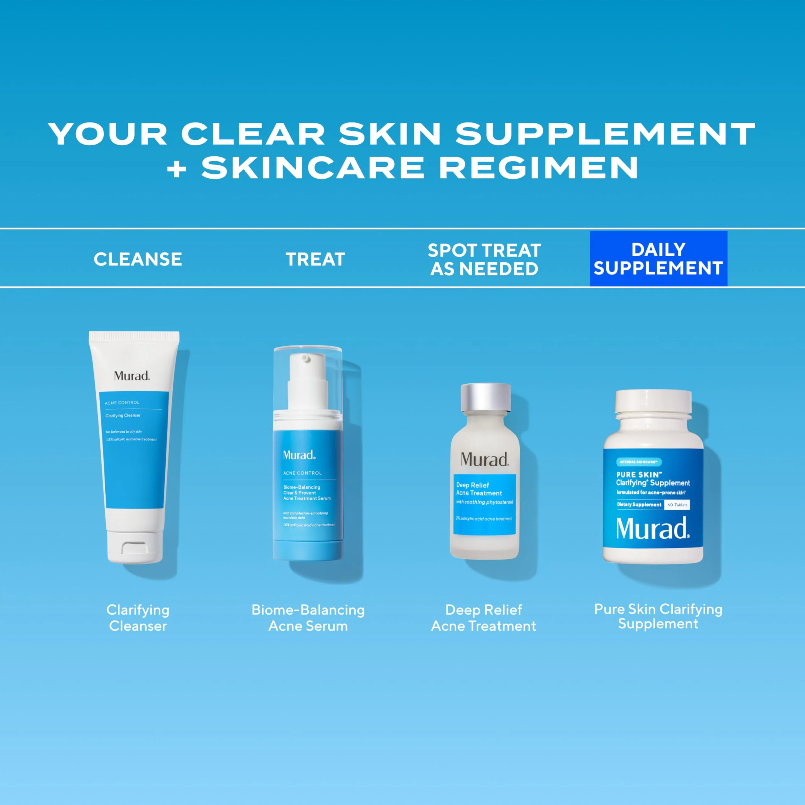 Murad Pure Skin Acne Supplements – 60 Tablets – Clear Skin Support with Blend of Vitamin A & B6, Zinc, Amino Acids, & Burdock Root – Promotes Healthy Skin, Oil Balance, Gut Health & Stress Relief - Image 7