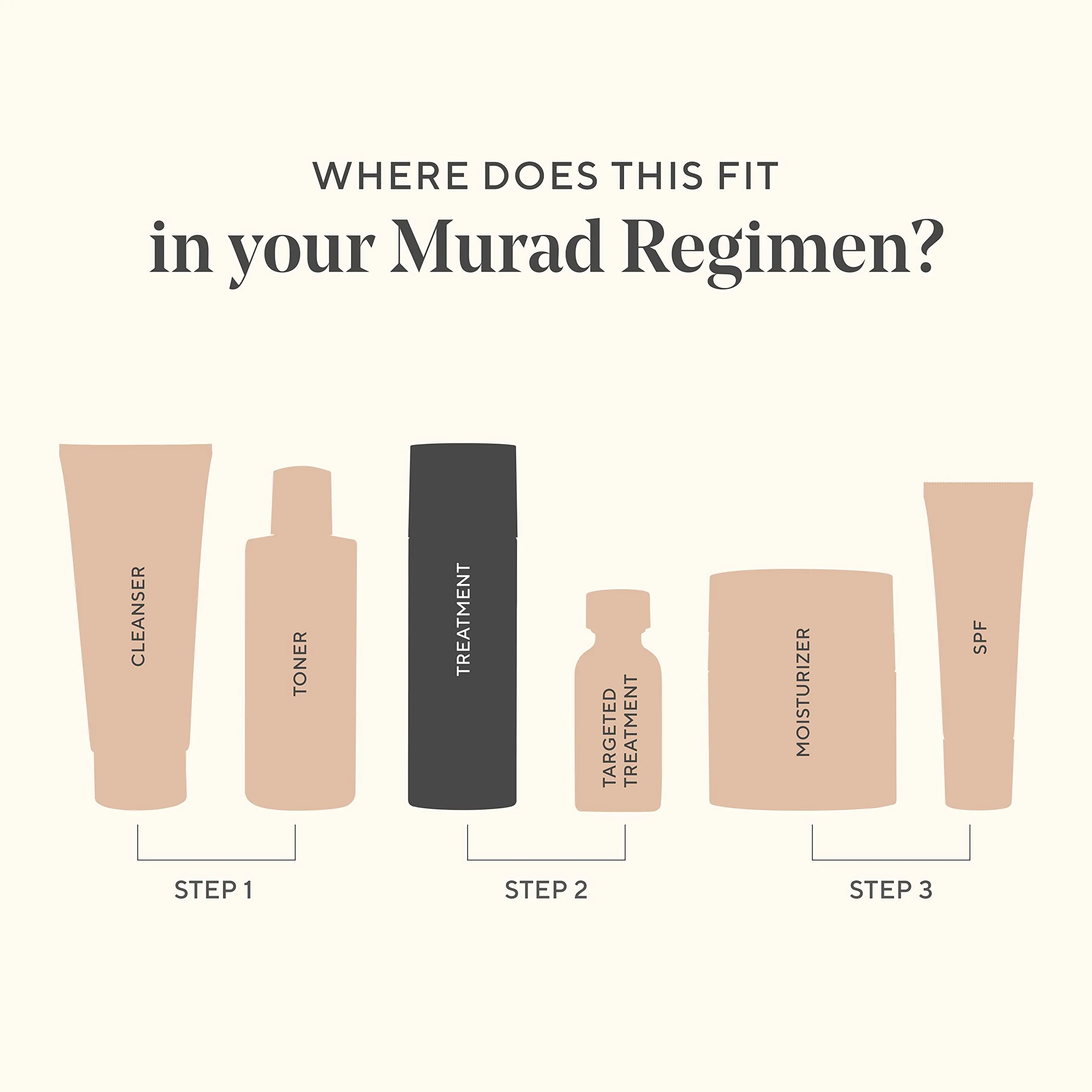 Murad Vita-C Glycolic Serum - Environmental Shield Skin Brightening Vitamin C Face Serum - Hyperpigmentation Treatment Backed by Science, Travel .33 Fl Oz - Image 3