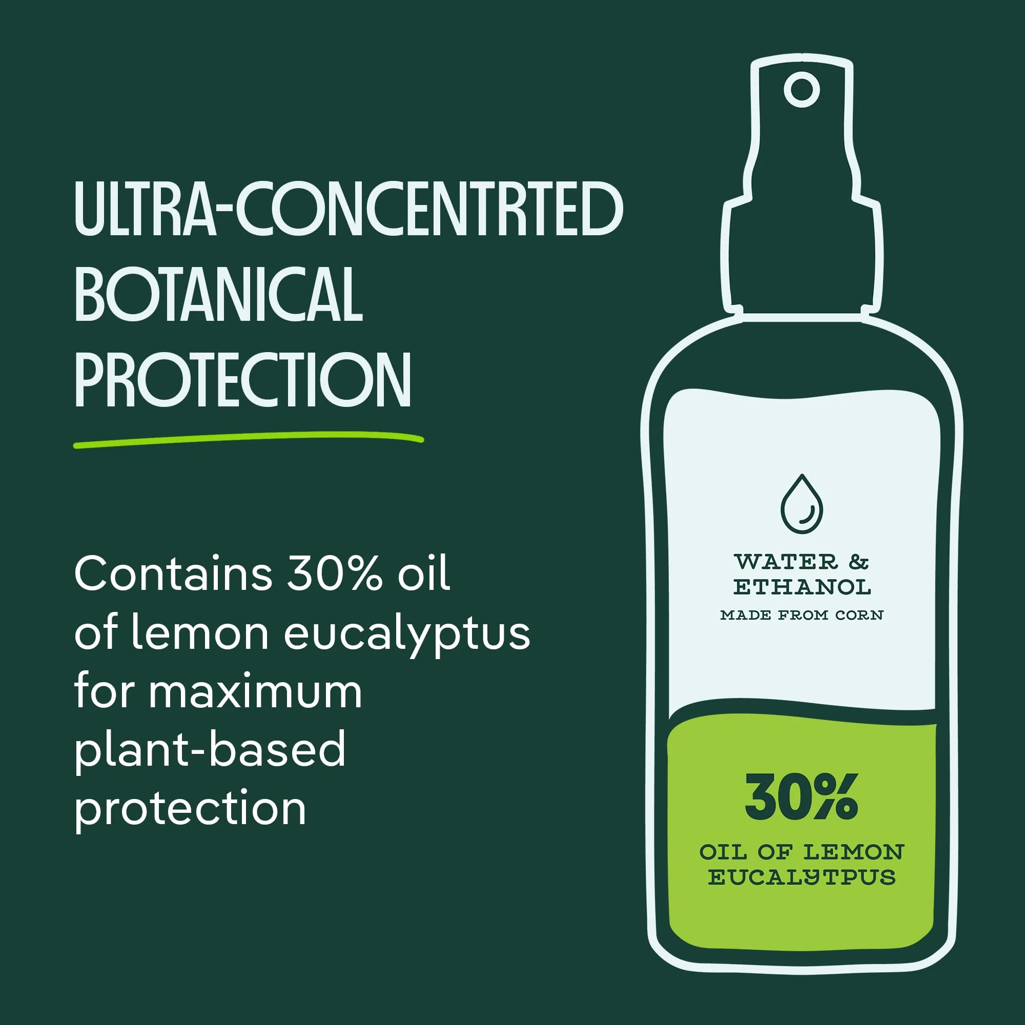 Murphy's Naturals Mosquito & Tick Bug Repellent Spray, Oil of Lemon Eucalyptus for Skin + Outdoor Gear, 4 Ounce Pump, 1-Pack - Image 4