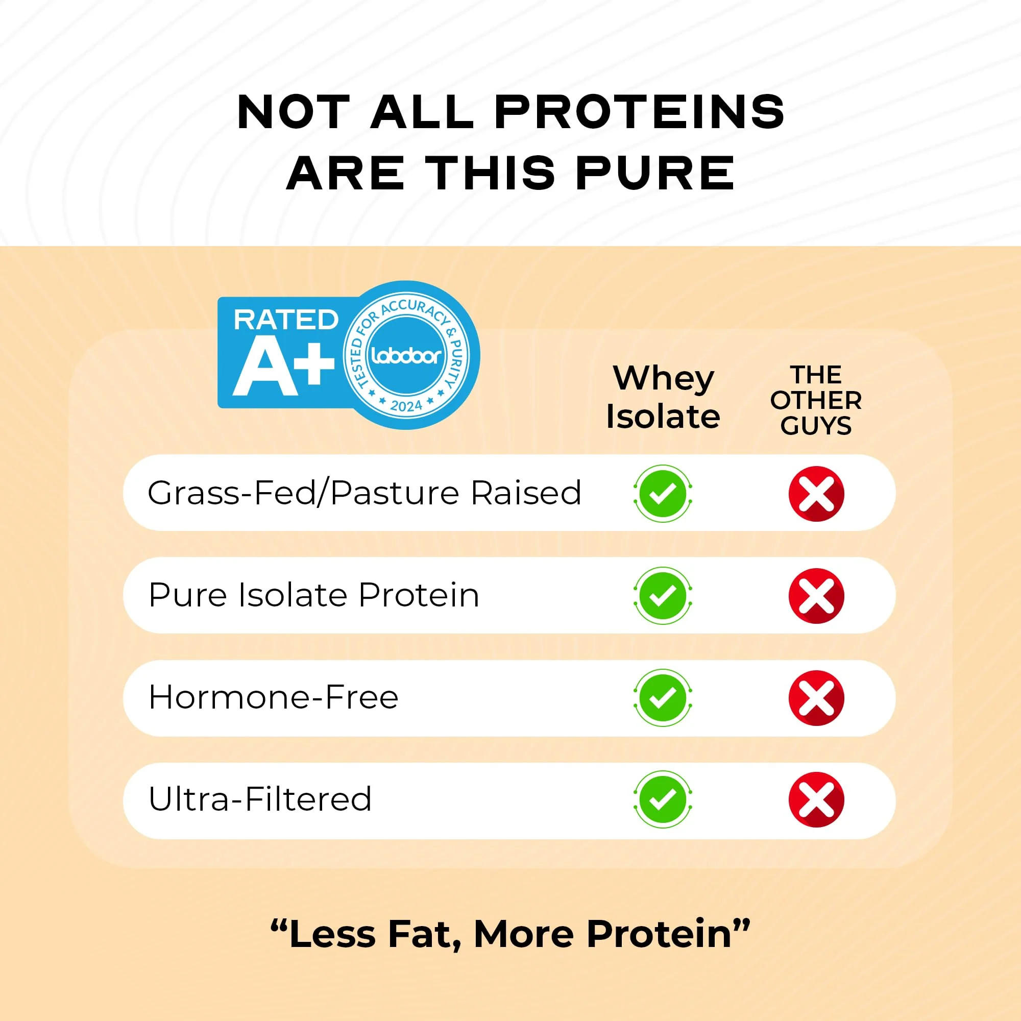 Muscle Feast Grass-Fed Whey Protein Isolate, All Natural Hormone Free Pasture Raised, Whey Isolate Protein Powder for Men and Women, Clean, Gluten-Free, Delicious Isolate Protein - Vanilla, 2lb - Image 6