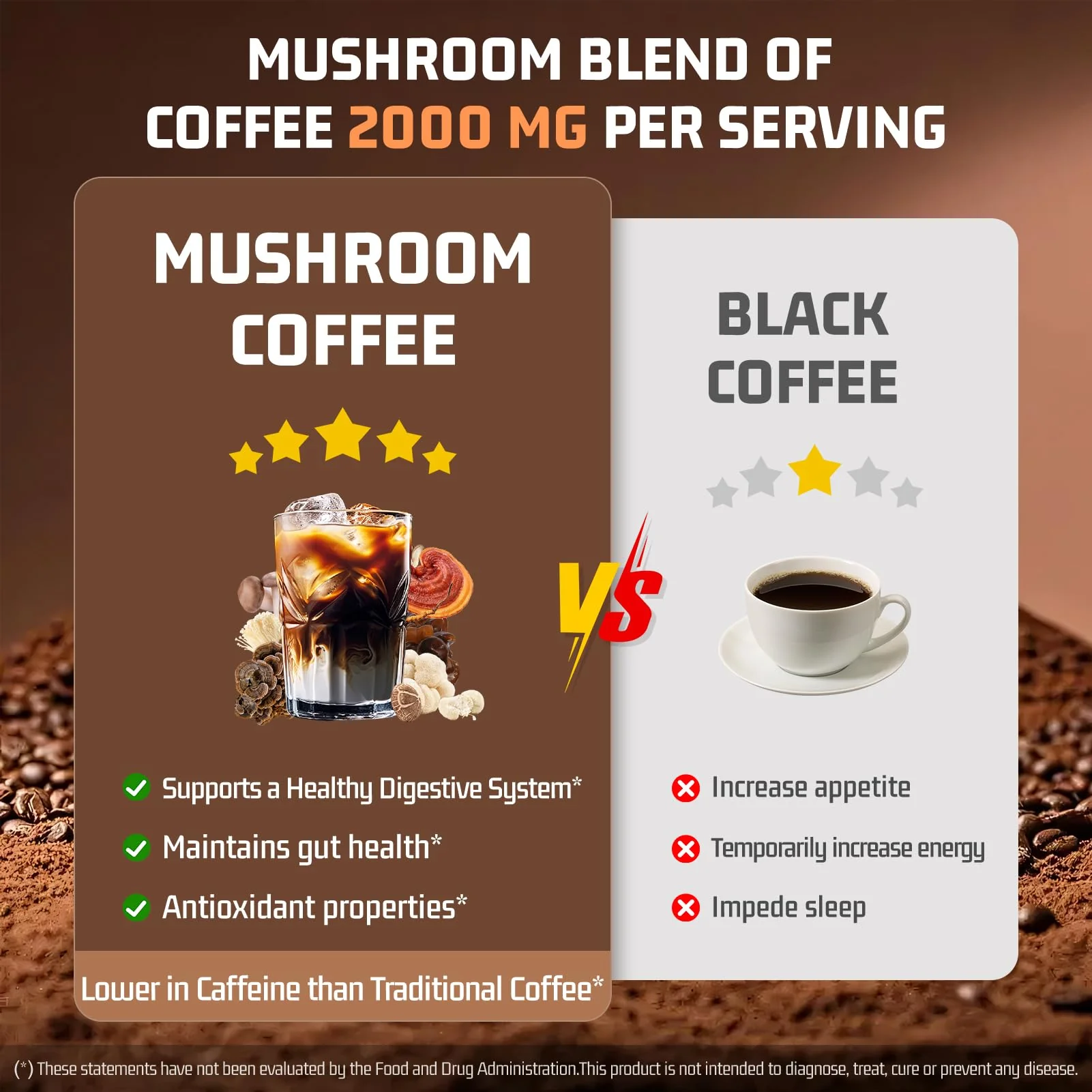 Mushroom Coffee 11 in 1 Mushrooms with Ashwagandha, Lion's Mane, Reishi, Cordyceps, Shiitake, King Oyster & Turkey Tail,Instant Coffee Powder for Energy, Focus, Memory & Immunity Support(30 Servings) - Image 4