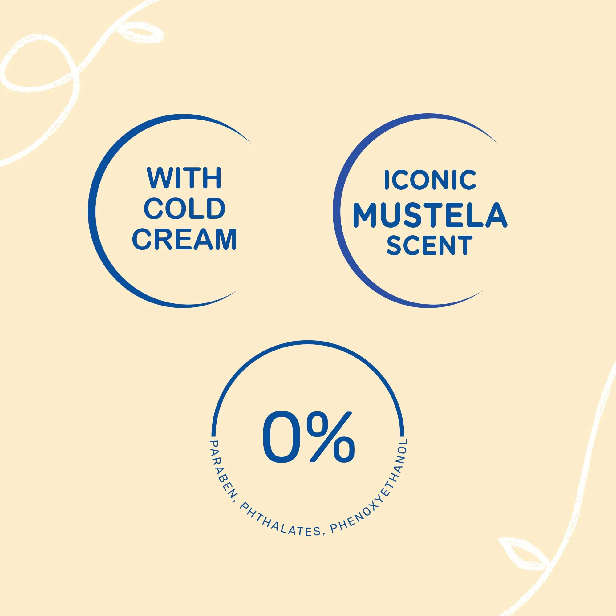 Mustela Baby Nourishing Lotion – Daily Body Lotion for Dry Skin - with Natural Avocado, Cold Cream & Beeswax - Safe from birth on - 6.76 fl. oz. - Image 6