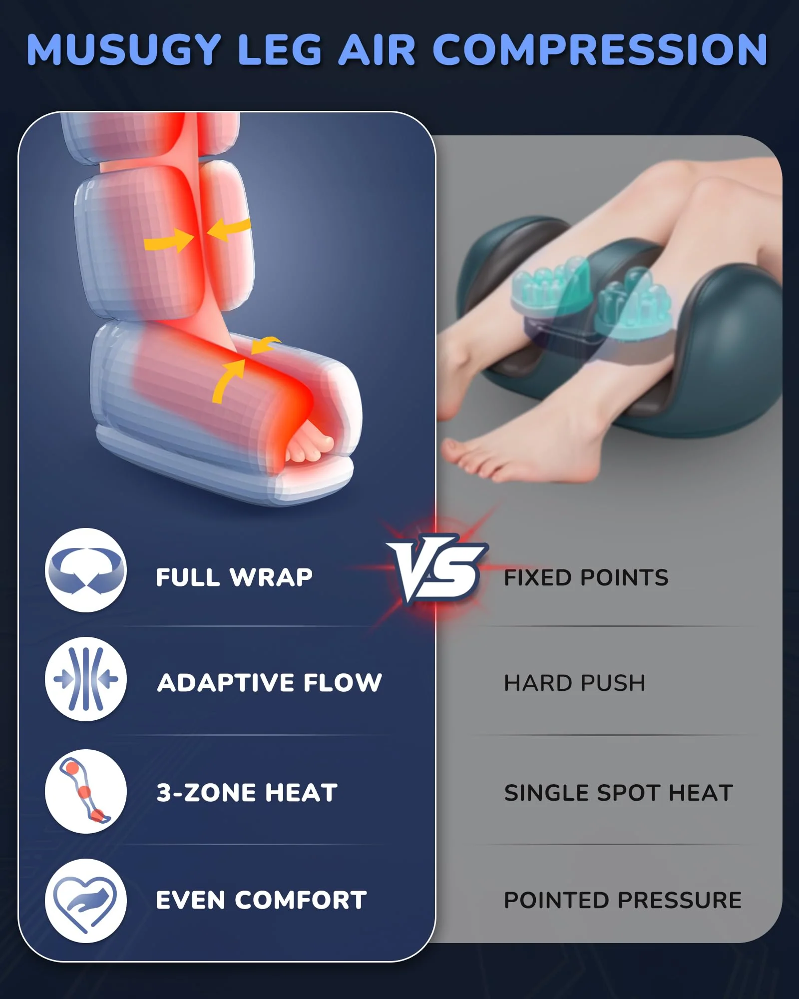 Musugy Leg Massager with Heat and Compression : Sequential Compression Boots with 6 Modes,9 Intensity and 3 Heat for Circulation and Pain Relief - Christmas Birthday for Mom, Dad, Athletes, Gym - Image 7