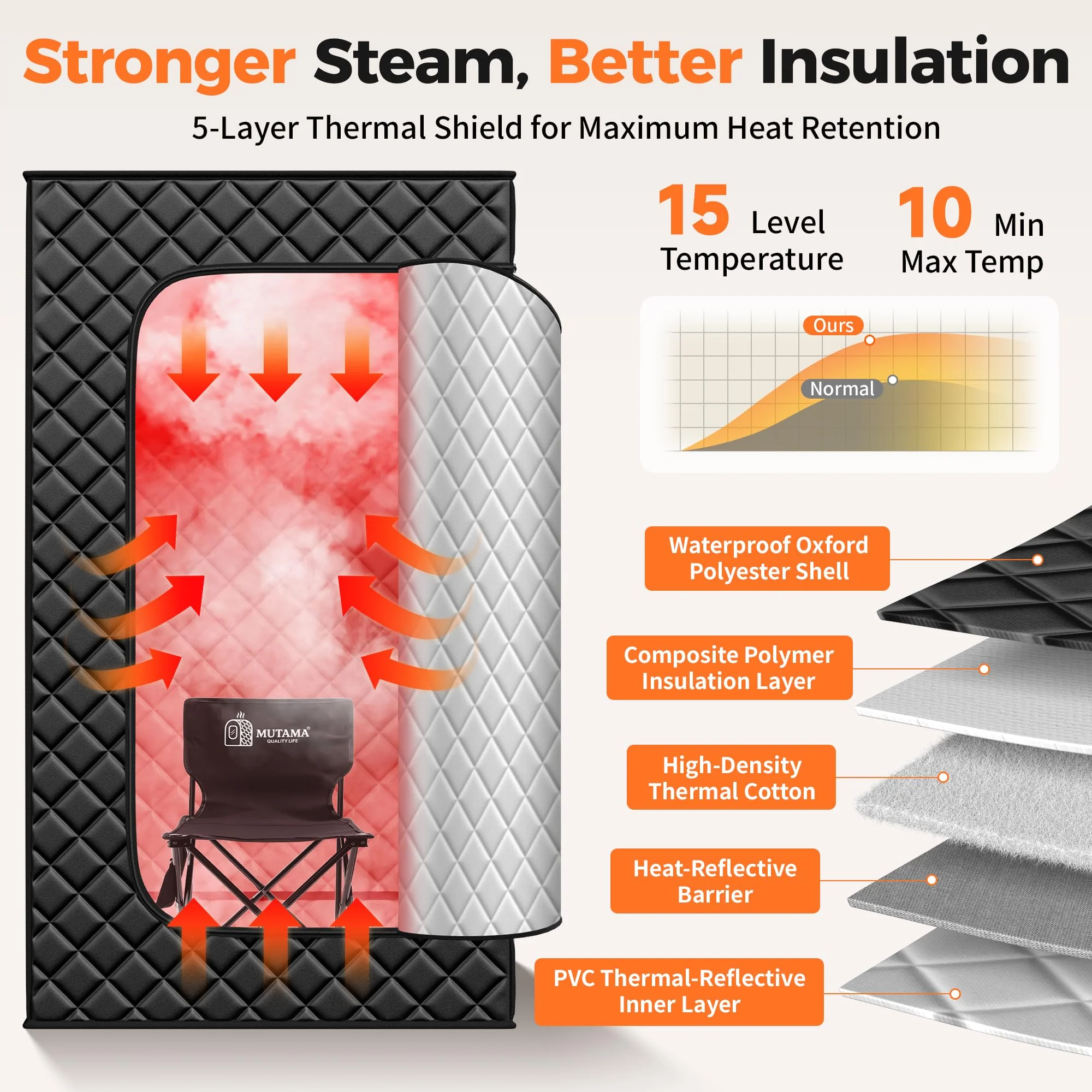 MUTAMA Sauna Box, 3L Portable Steam Sauna Tent for Home & Indoor Use, 1400w Personal Sauna Pod, Remote Control, Folding Chair, 15 Levels, 99-Min Timer,32" x 32" x 71" - Image 8