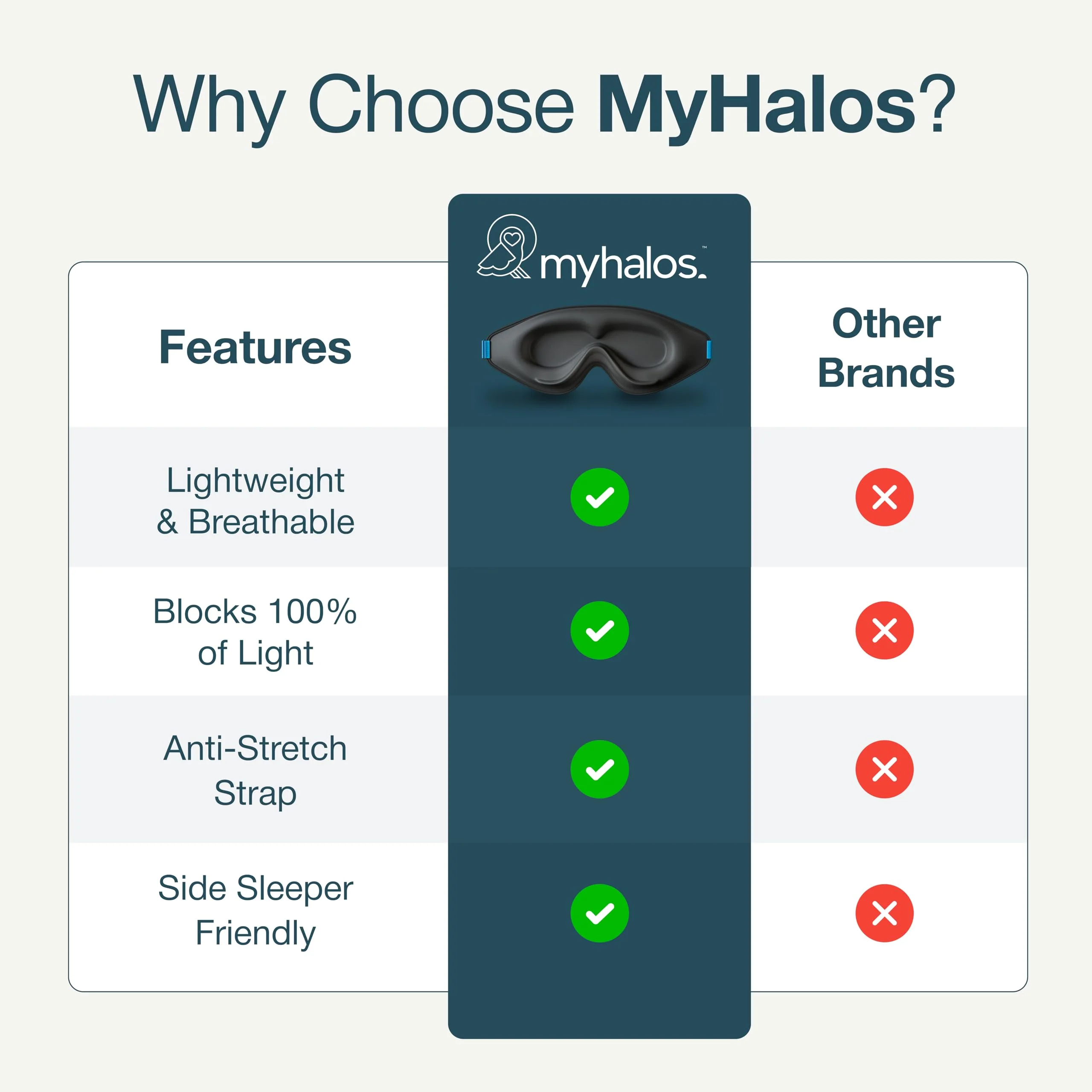 MyHalos® Sleep Mask – 3D Blackout Eye Mask for Women & Men, Side Sleepers, Zero Pressure Memory Foam Eyelash Friendly, Breathable,Award-Winning Sleep Aid for Travel (Black, 1 Count (Pack of 2)) - Image 7