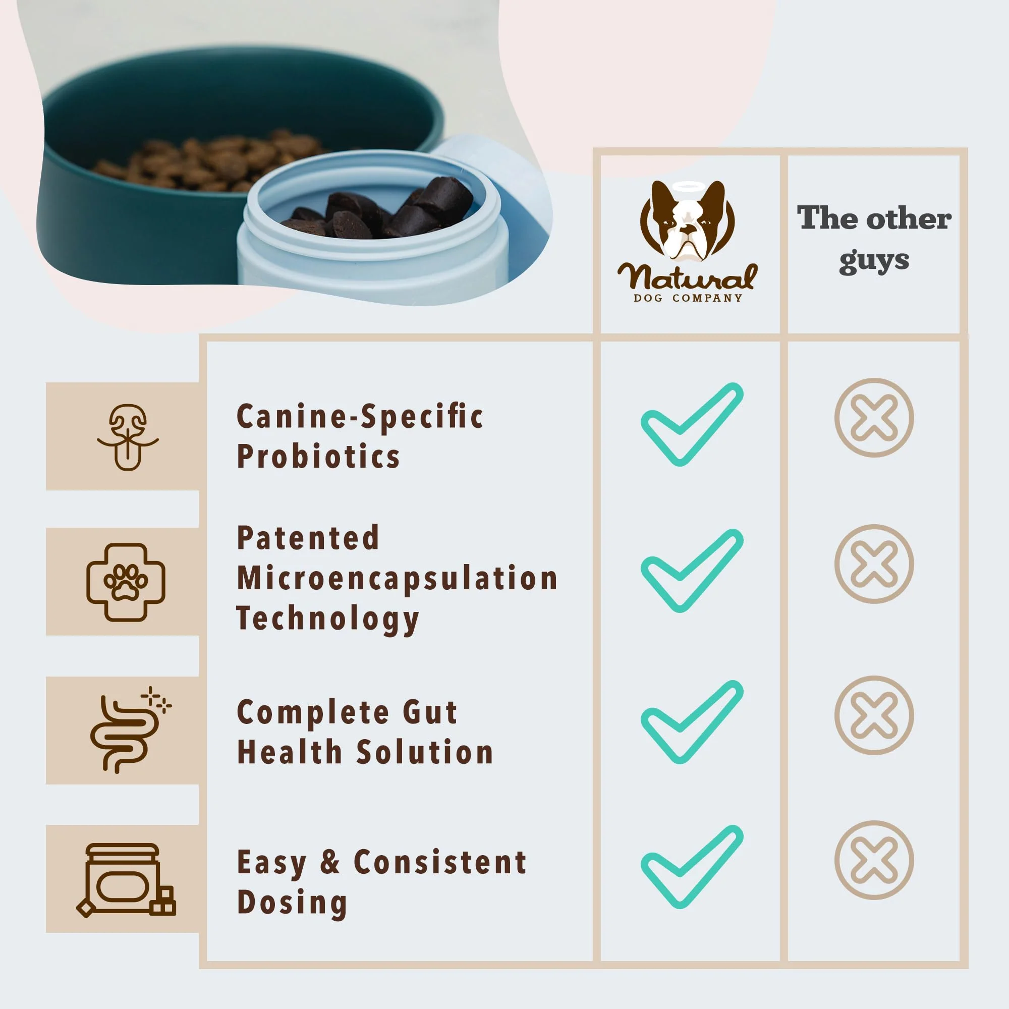 Natural Dog Company Probiotic Chews (90 Bites), Chicken Flavor, Helps with Digestion, Supports Immune System, Probiotics Supplement for Dogs of All Ages, Sizes & Breeds. - Image 2