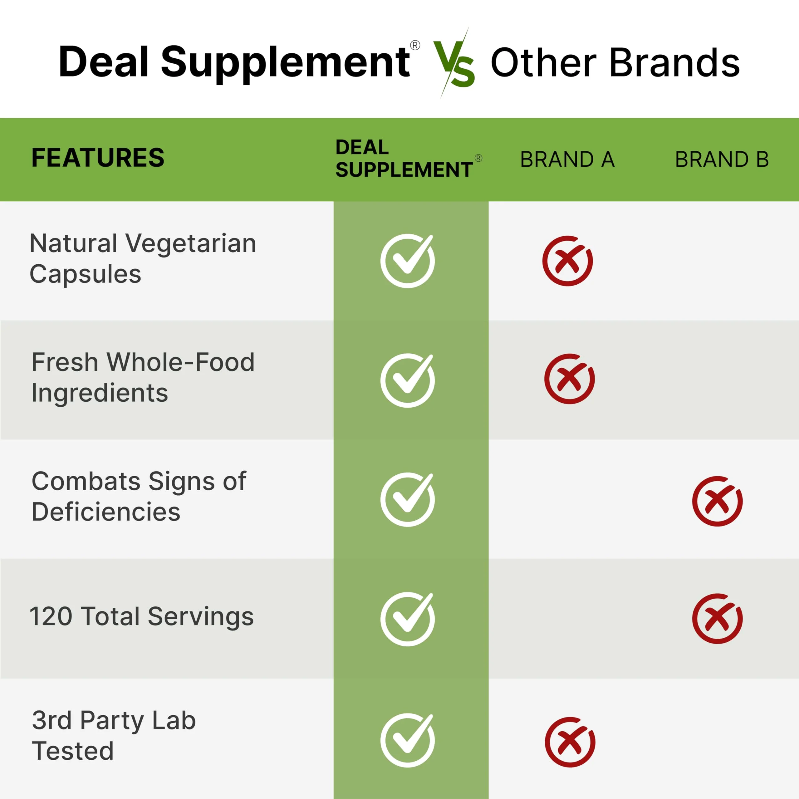 Nature’s Fruits & Veggies Supplement, 240 Veggie Capsules – 80 Whole Food Superfoods for Daily Balance – 40 Fruits with 40 Vegetables and Greens – Non-GMO, Gluten Free - Image 4