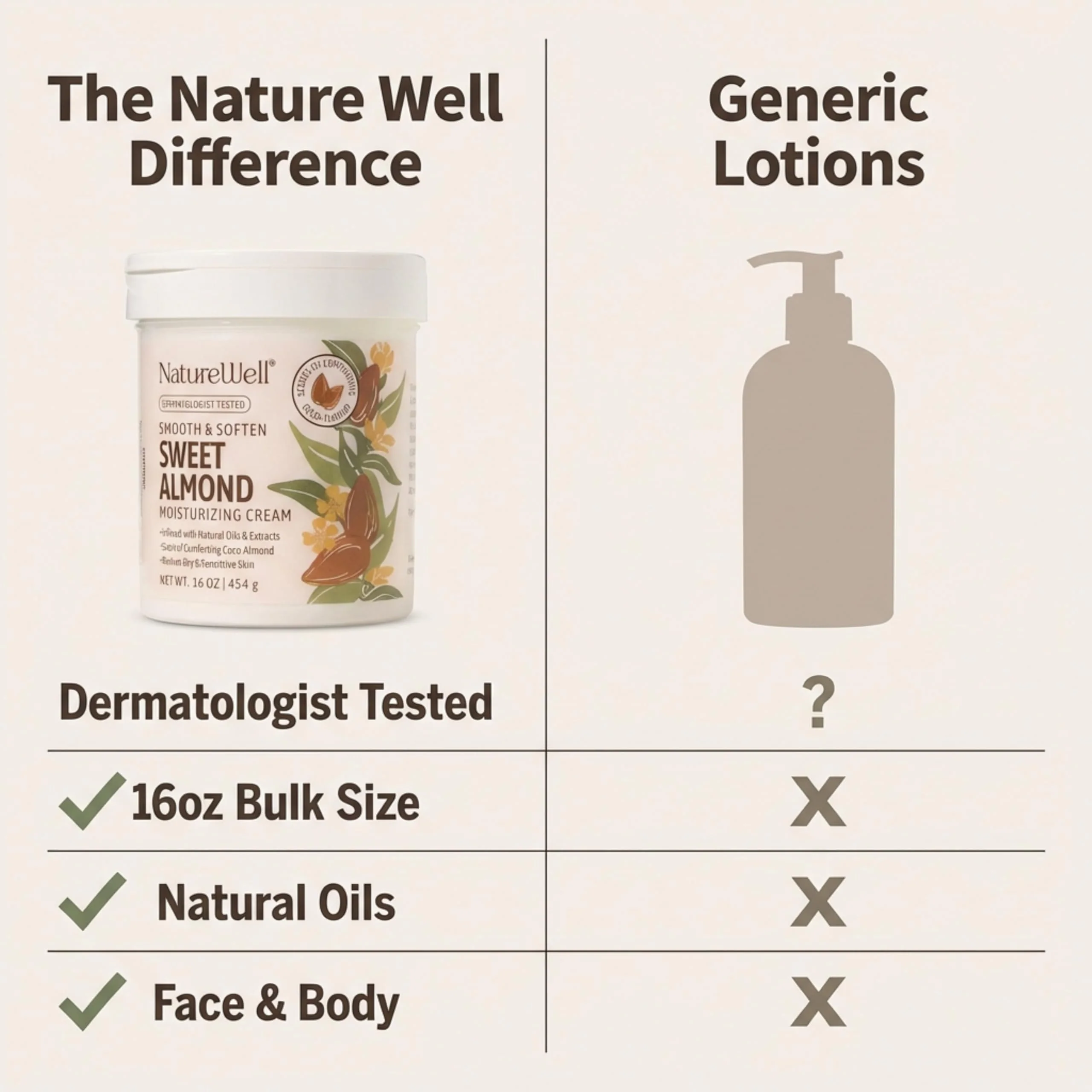 NATURE WELL Sweet Almond Smooth & Soften Gentle Moisturizing Cream For Face, Body, & Hands, Infused With Natural Oils & Extracts, Restores Skin Moisture Barrier, 16 Oz - Image 5