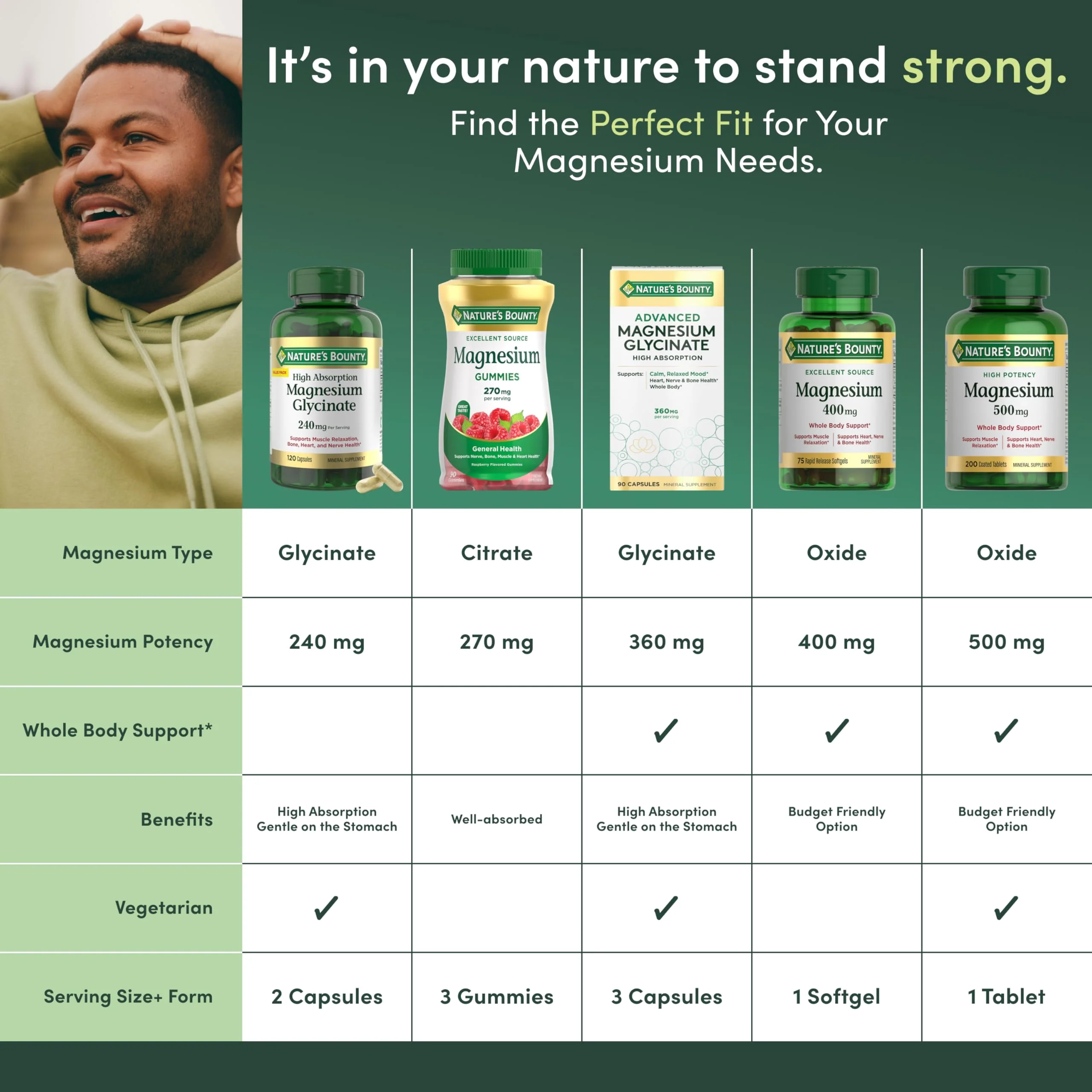Nature's Bounty Magnesium 500 mg Tablets, High Potency Magnesium Supplement for Bone & Muscle Health, Whole Body Support, 200 Count (Pack of 1) - Image 6