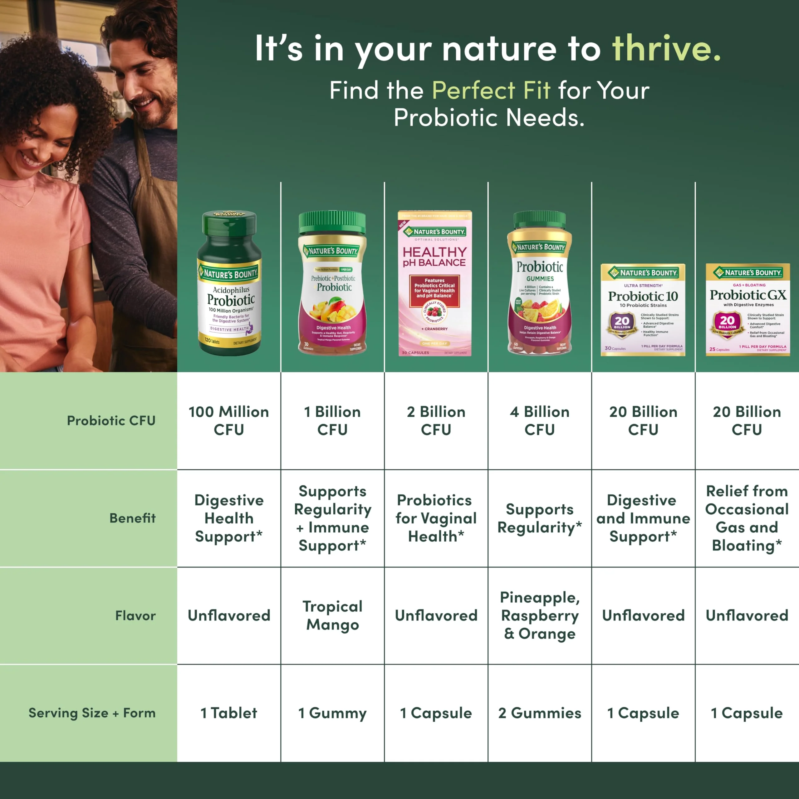 Nature's Bounty Probiotic, for Occasional Gas and Bloating Dietary Formula, Dietary Supplement, Helps with Abdominal Discomfort, Promotes Digestive Health, 25 Capsules (Pack of 2) - Image 4