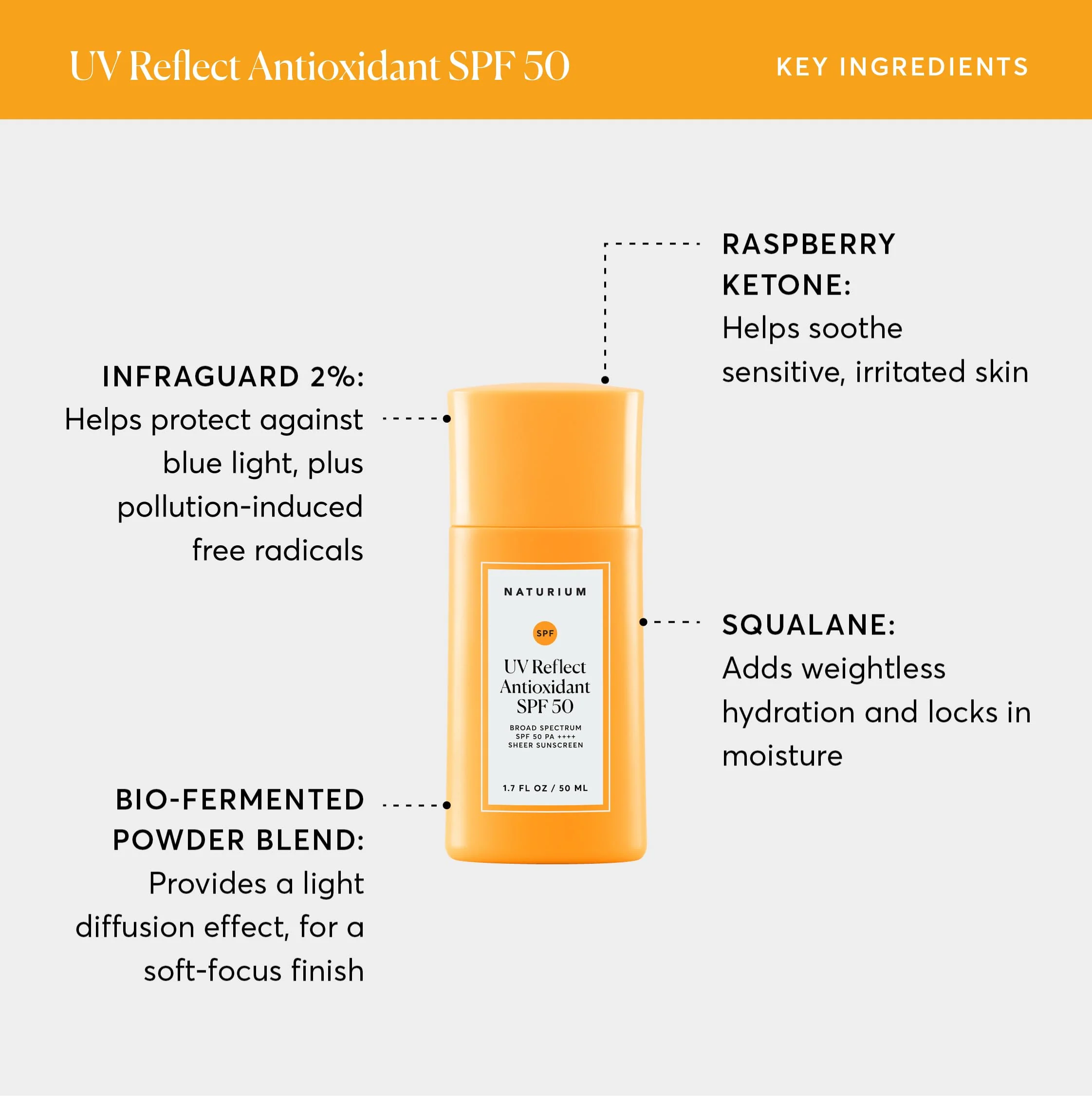 Naturium UV Reflect Antioxidant, Broad Spectrum SPF 50 PA ++++ Sheer Sunscreen, Lightweight Face & Skin Protector with Soft Matte Finish, 1.7 oz - Image 7