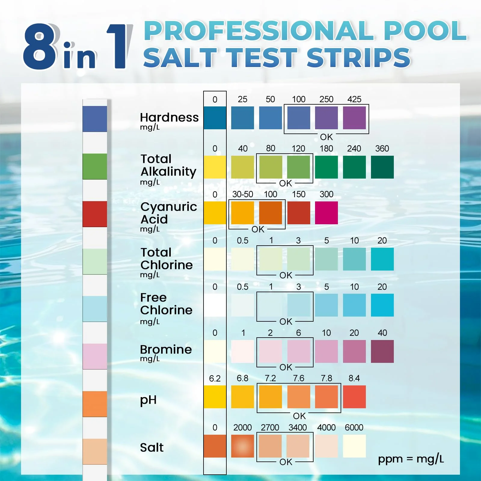 NewTest Pool Salt Test Strips: 150CT 8 in 1 Professional Pool Test Strips for Salt Water Pool & Hot Tub & Spa & Swimming Inground Pools - Quick Accurate Results Saltwater Pool Testing Kit - Image 6