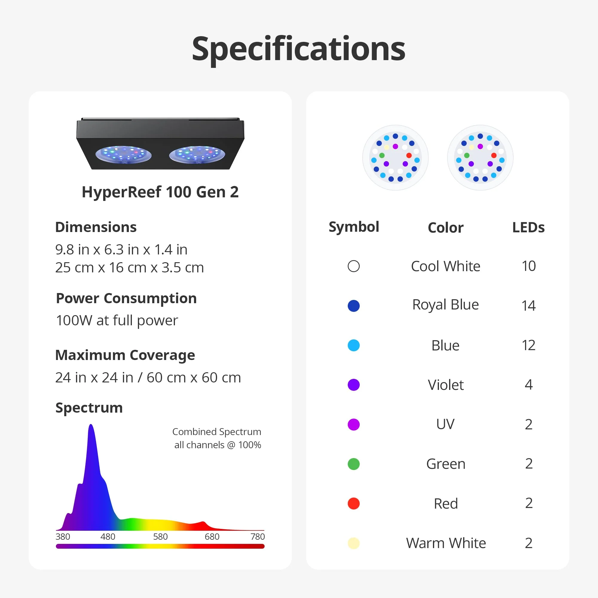 NICREW HyperReef 100 Gen 2 Reef LED Light, 100W Reef Aquarium Lighting for SPS LPS Corals and Saltwater Fish Tanks, Enhanced Violet and Blue Spectrum, Wide Angle Lens, 5 Channels Fully Programmable - Image 6