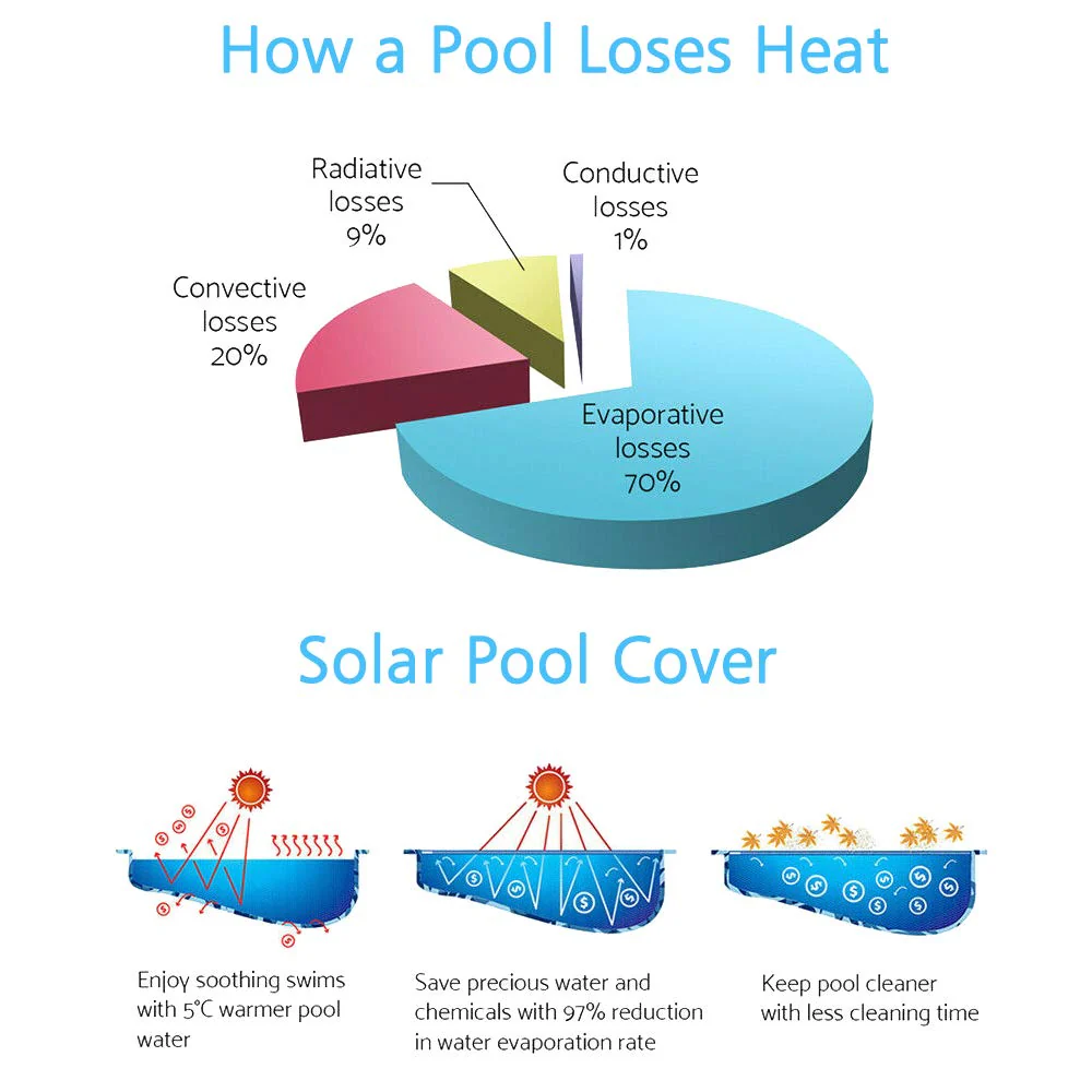 Nollapo 18FT Aluminum Solar Pool Cover Reel System – Adjustable In-Ground Swimming Pool Cover Roller, Easy-Crank Handle, Rust-Resistant Tube, Fits 6–18 ft Wide Pools - Image 3