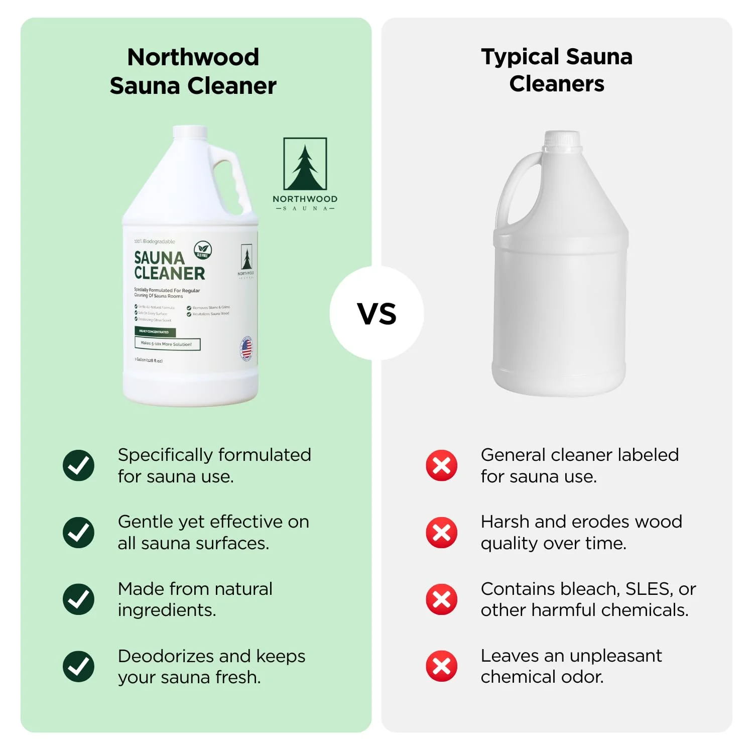 Northwood Sauna - Sauna Cleaner - Natural Wood Cleaner & Deodorizer - Makes 10x More Solution - 1 Gallon (128 Fl Oz) - Image 4