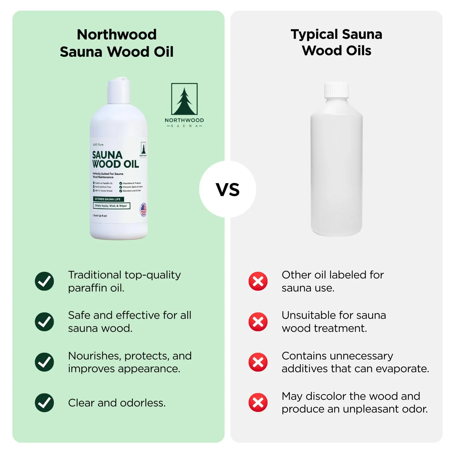 Northwood Sauna - Sauna Wood Oil - 100% Pure Paraffin Oil - Traditional Sauna Sealer - 1 Quart (32 Fl Oz) - Image 4