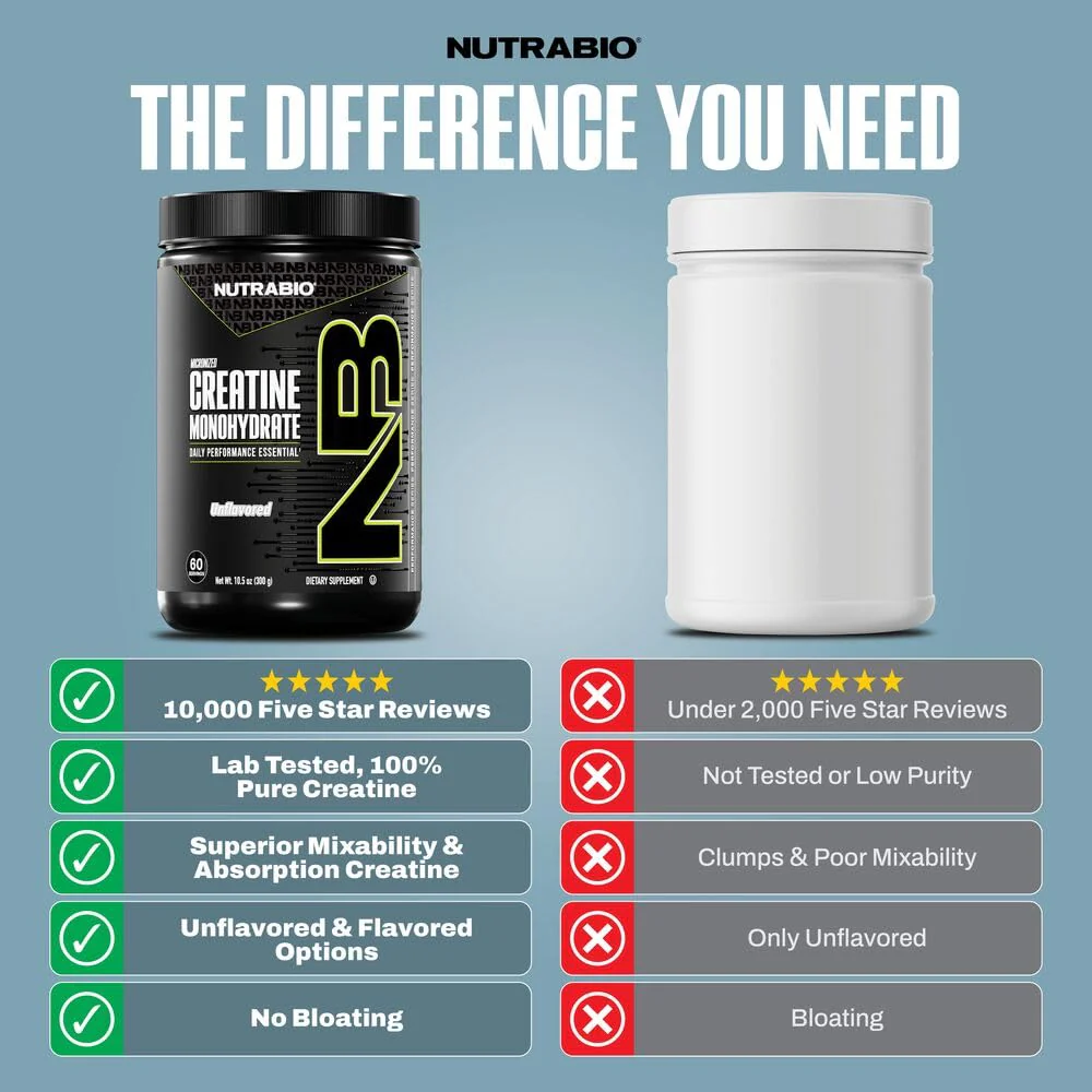 NutraBio Pure Micronized Creatine Monohydrate Powder Supplement, Unflavored, (500 g) - Supports Bulk Muscle Energy, Recovery, and Strength - HPLC Tested Creatine Powder Supplement for Men and Women - Image 3